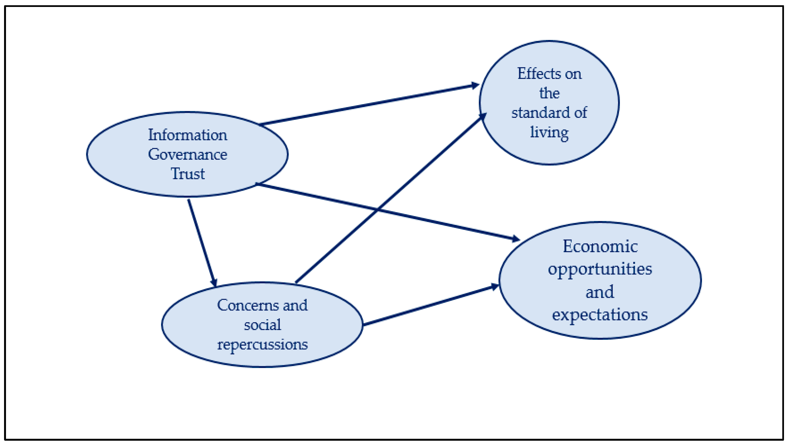 Sustainability 15 10922 g001 Sustainability 15 10922 g001
