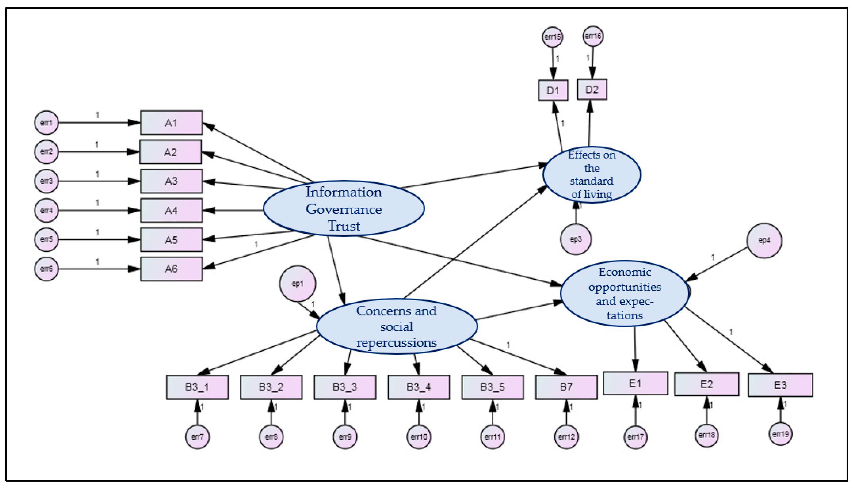 Sustainability 15 10922 g002 Sustainability 15 10922 g002