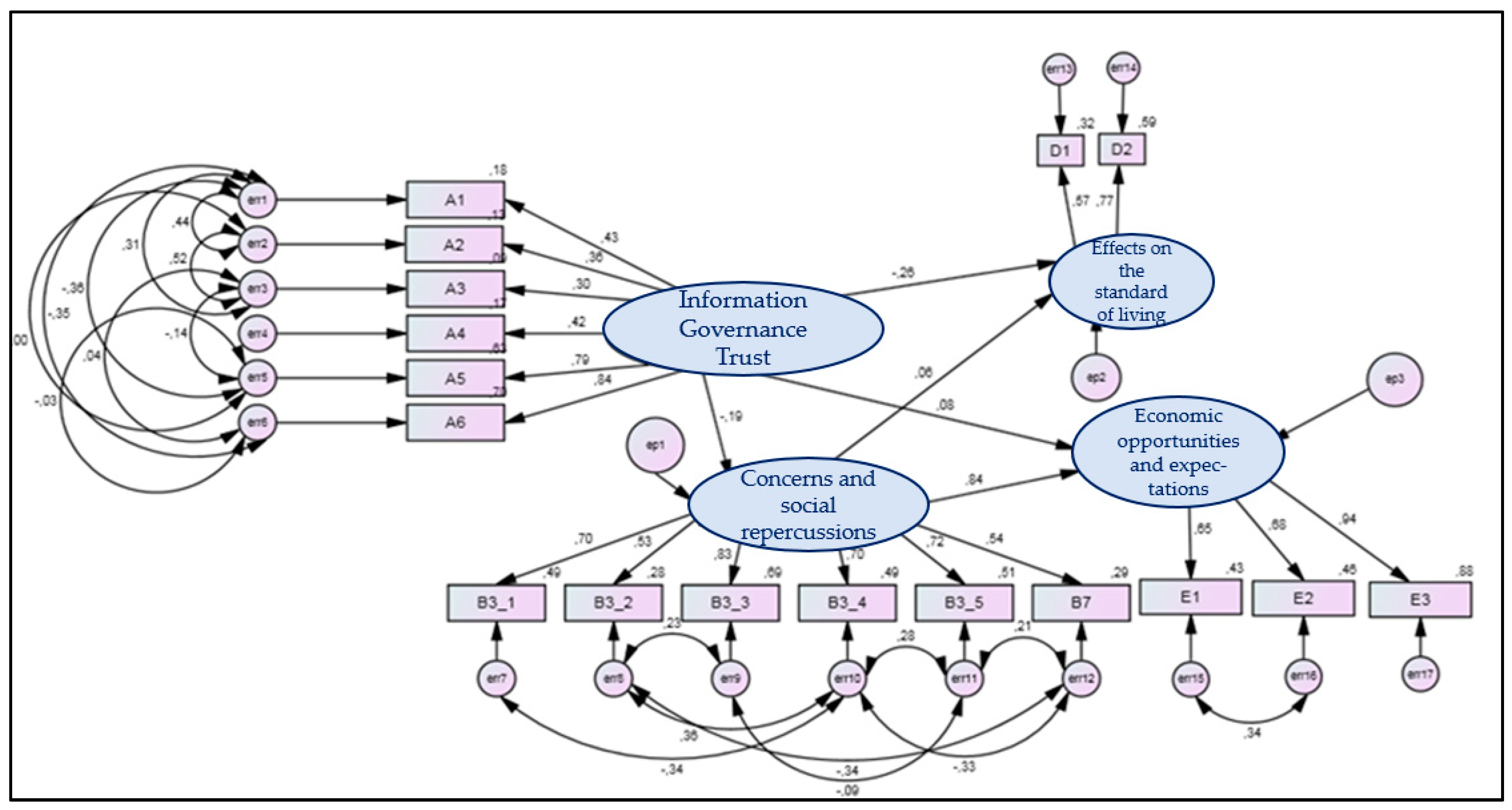 Sustainability 15 10922 g003 Sustainability 15 10922 g003