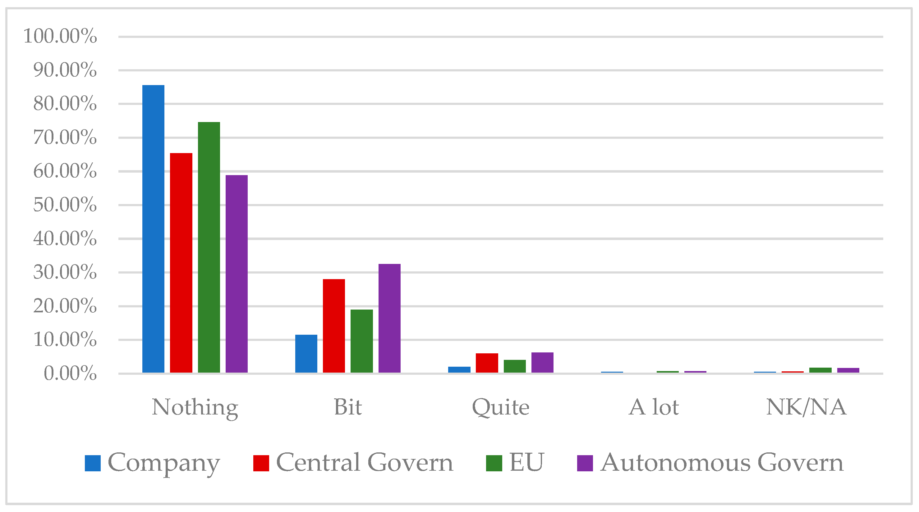 Sustainability 15 10922 g005 Sustainability 15 10922 g005