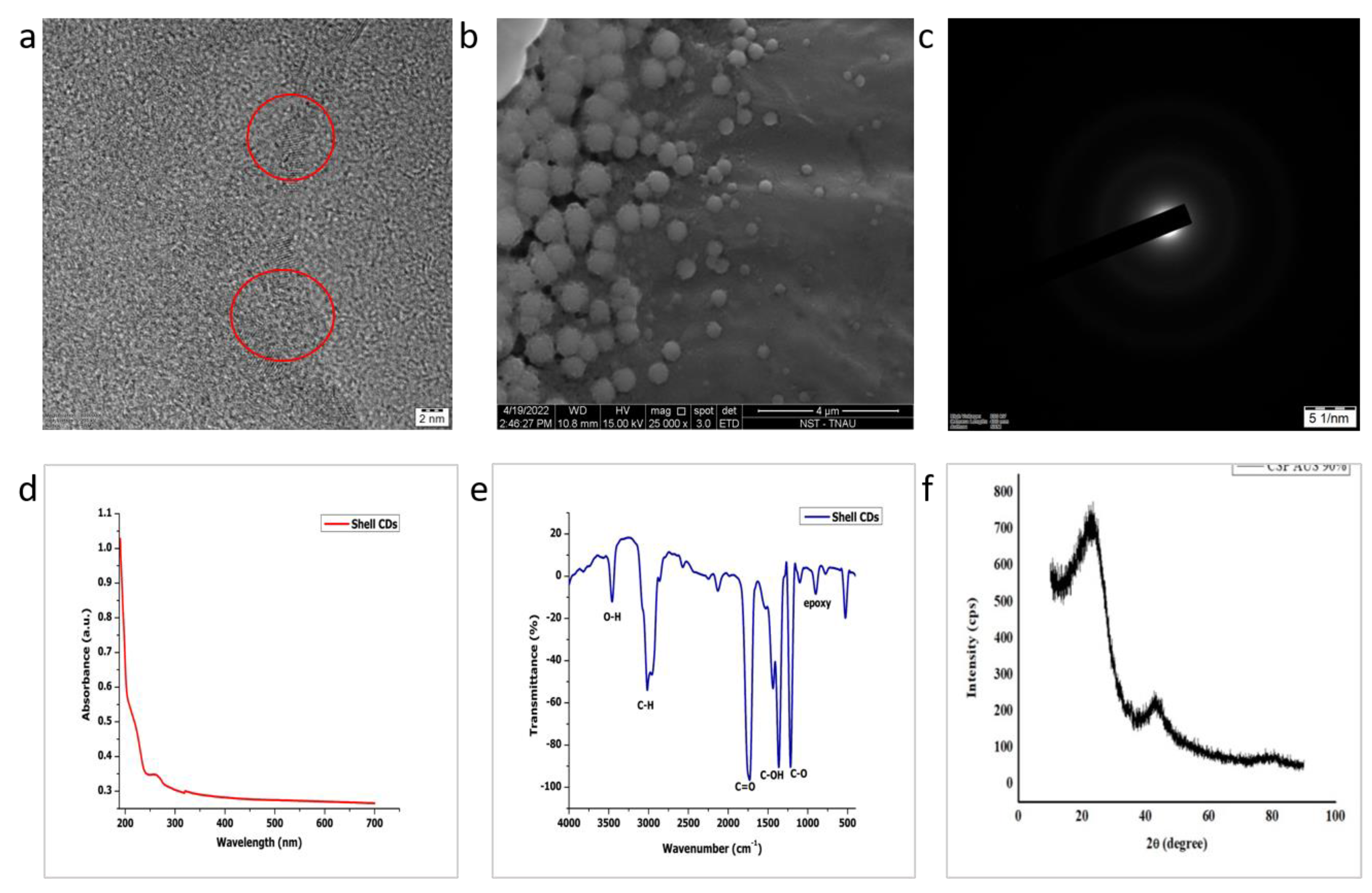 Sustainability 15 10924 g003 Sustainability 15 10924 g003