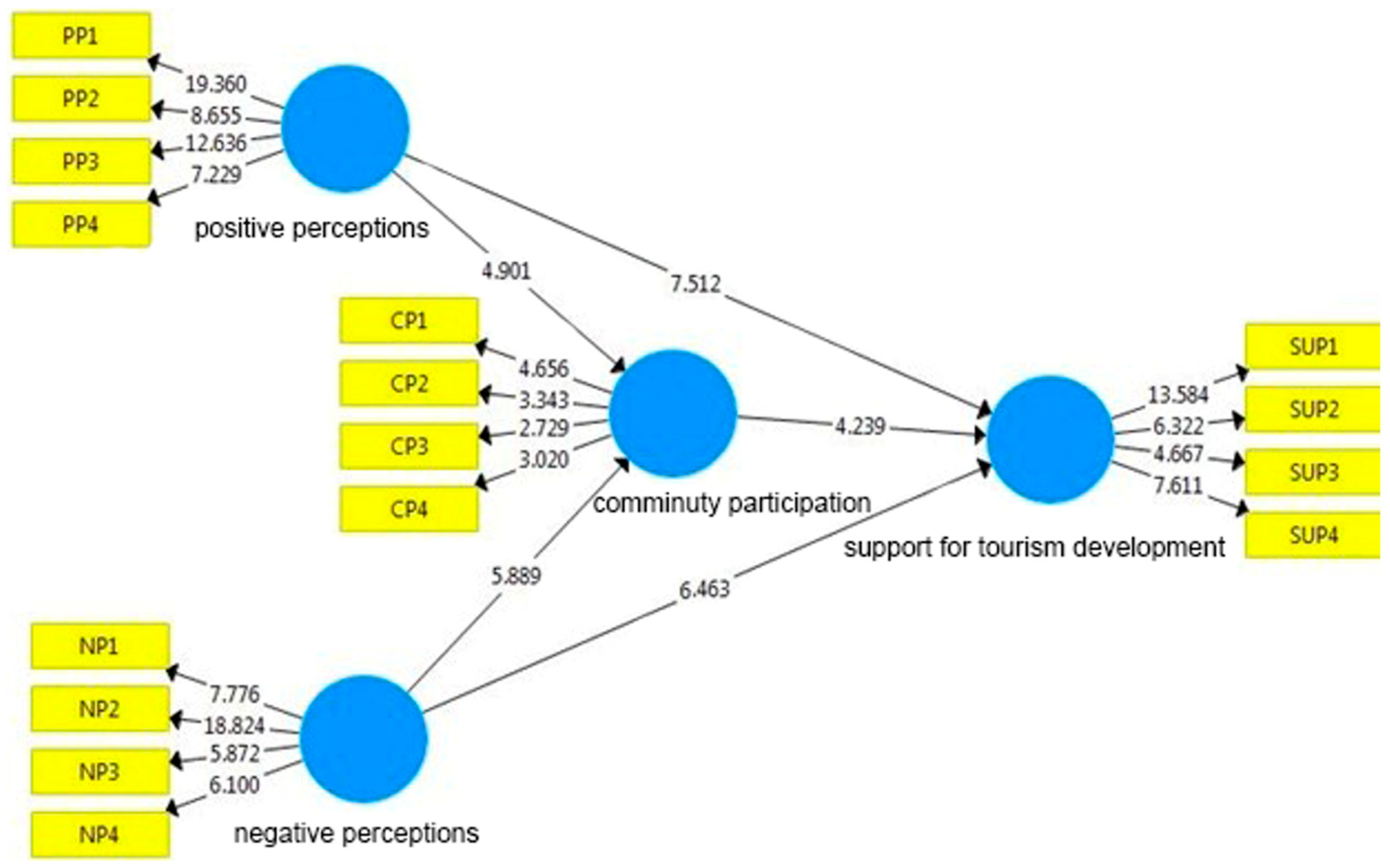Sustainability 15 10926 g003 Sustainability 15 10926 g003
