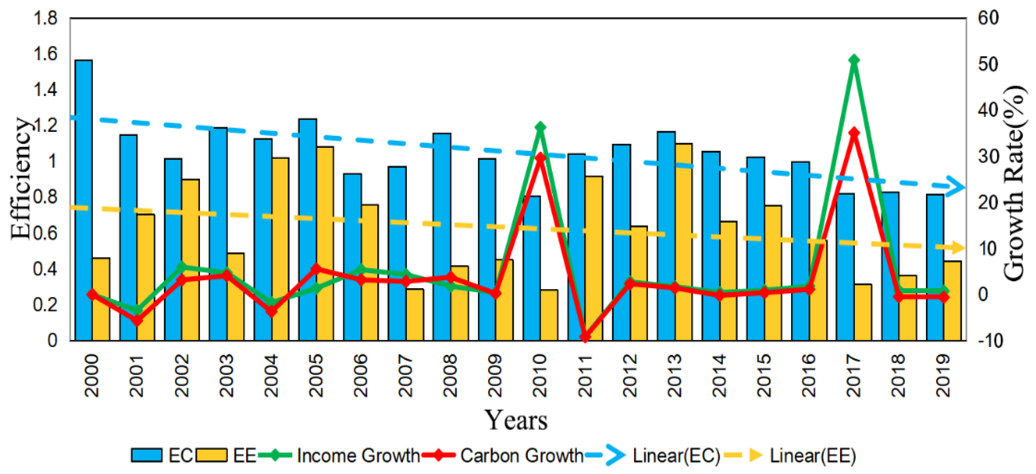 Sustainability 15 10929 g003