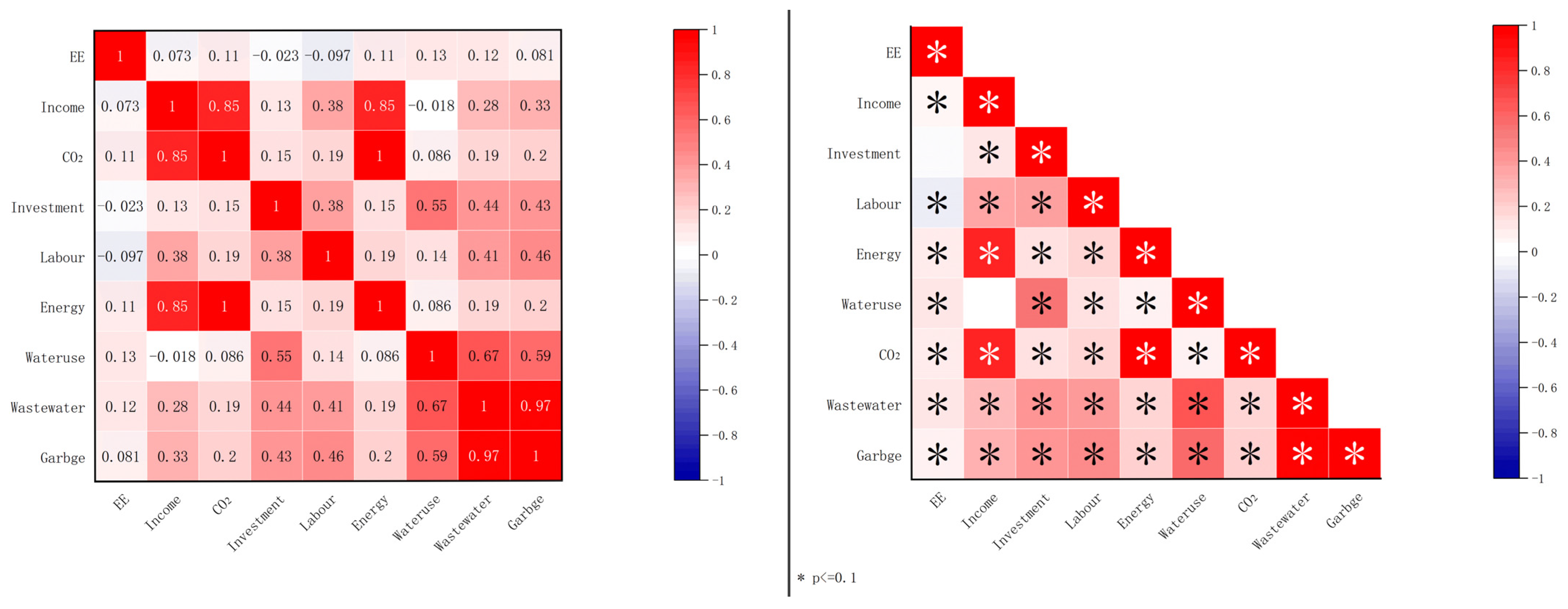 Sustainability 15 10929 g008