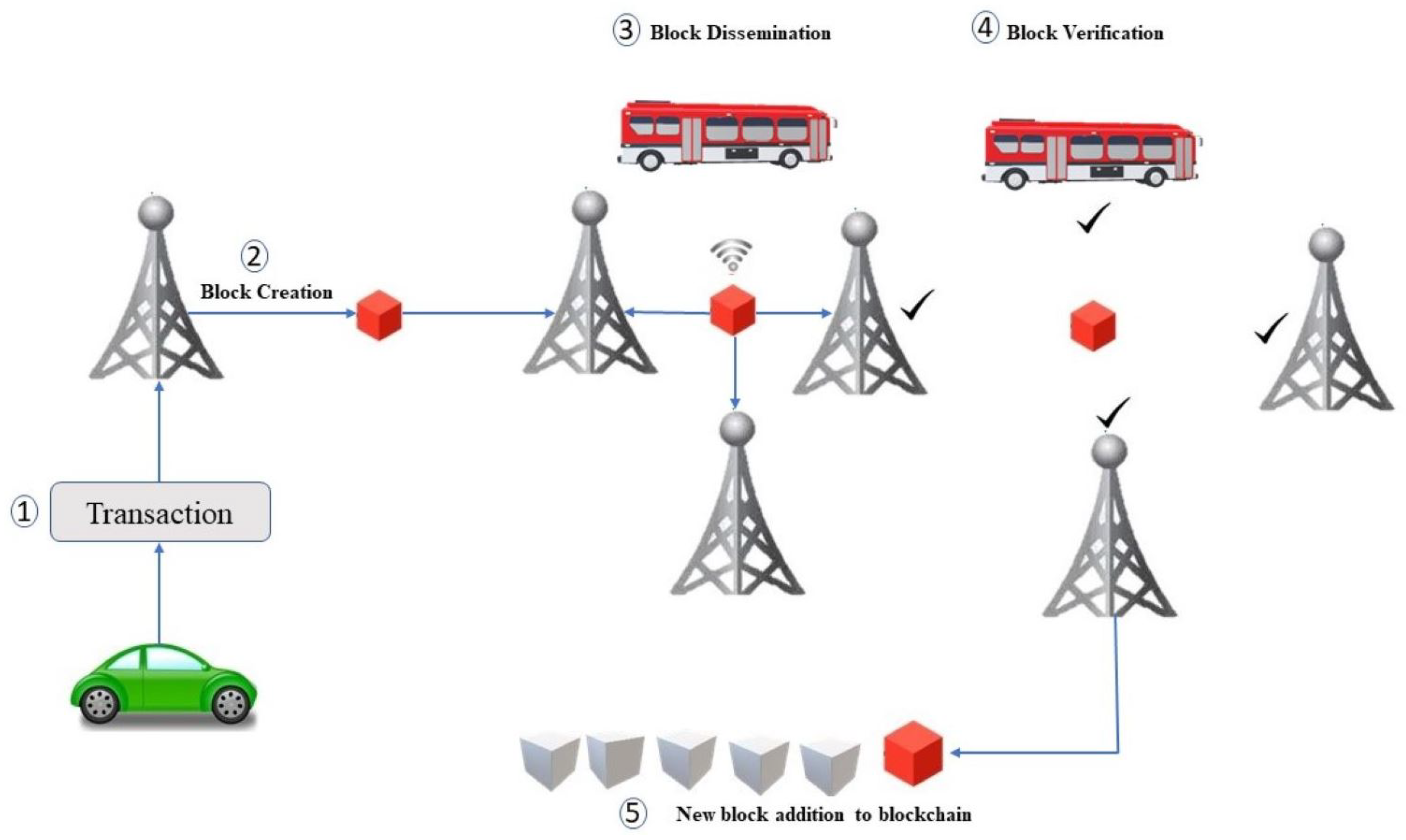 Sustainability 15 10931 g005 Sustainability 15 10931 g005