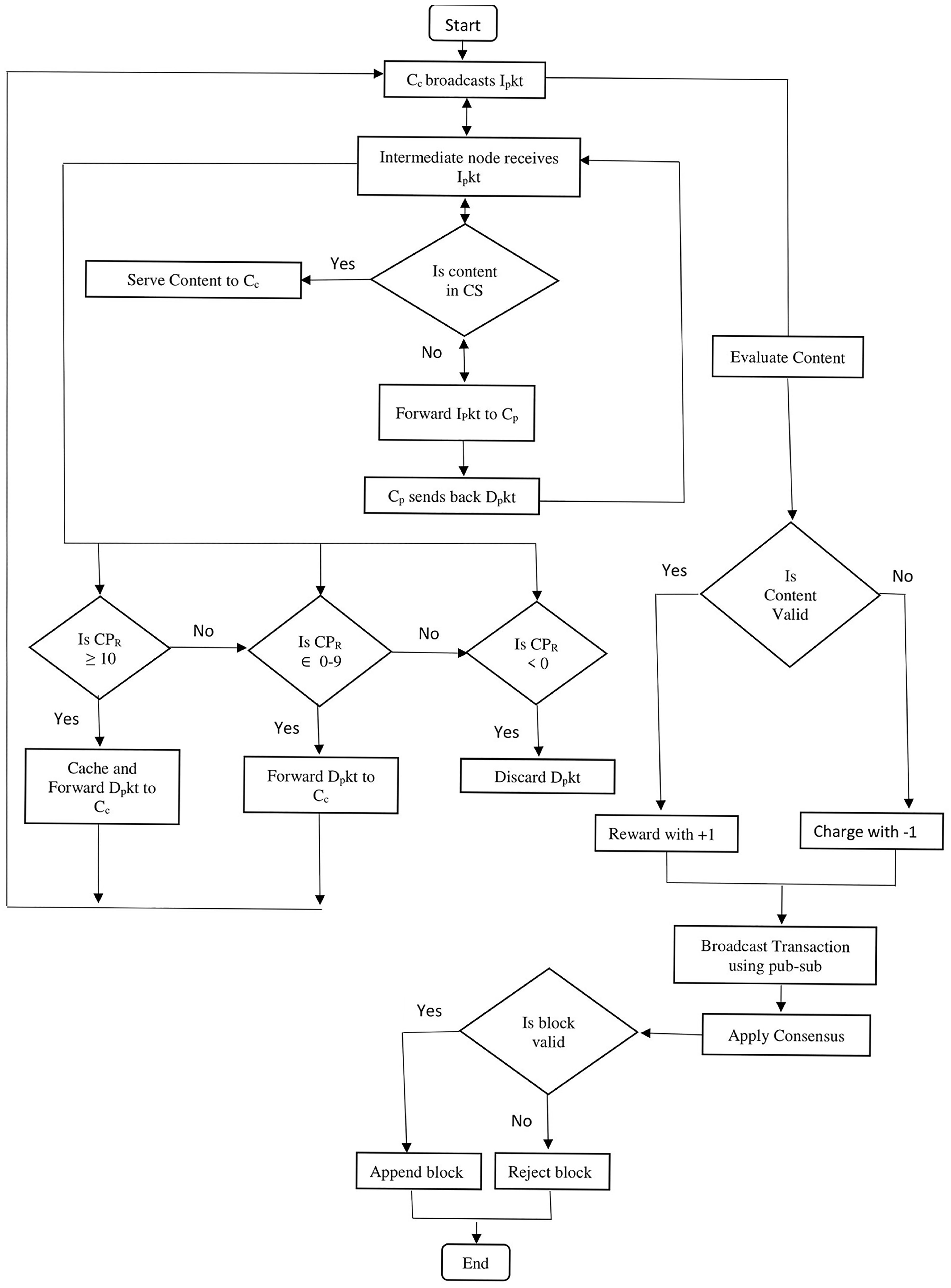 Sustainability 15 10931 g006 Sustainability 15 10931 g006