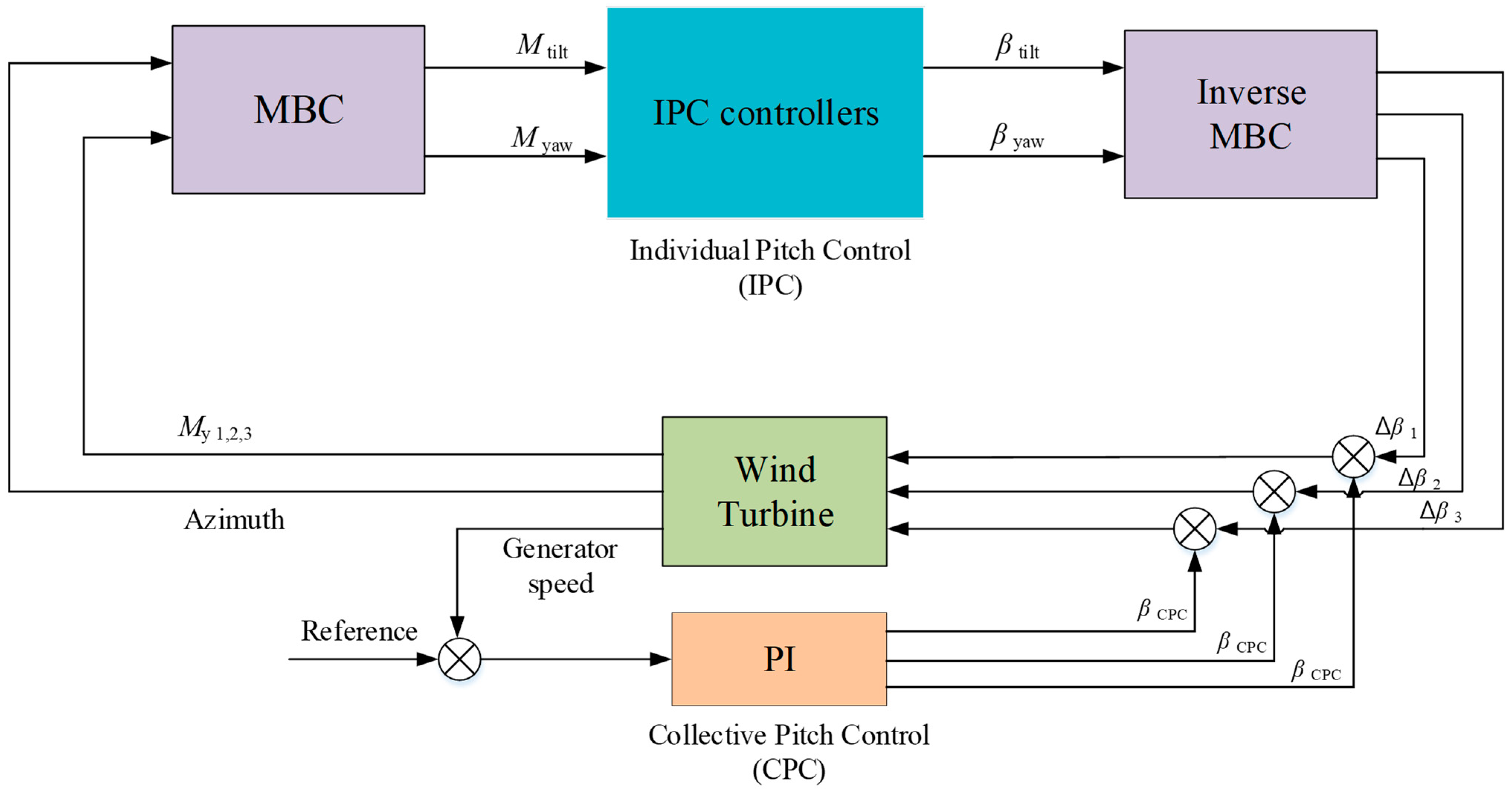 Sustainability 15 10933 g002