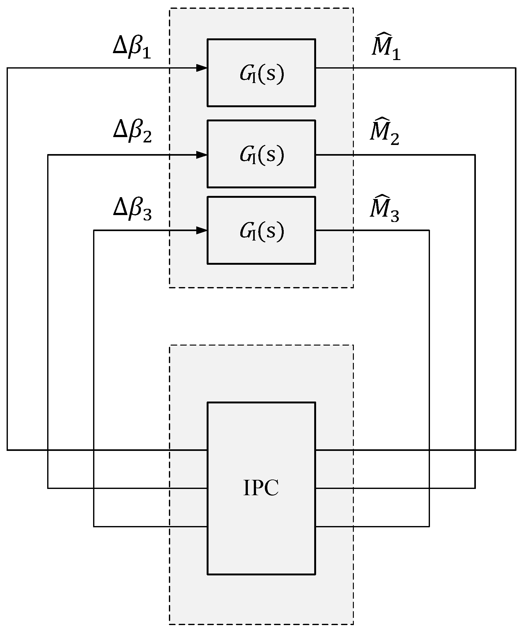 Sustainability 15 10933 g003