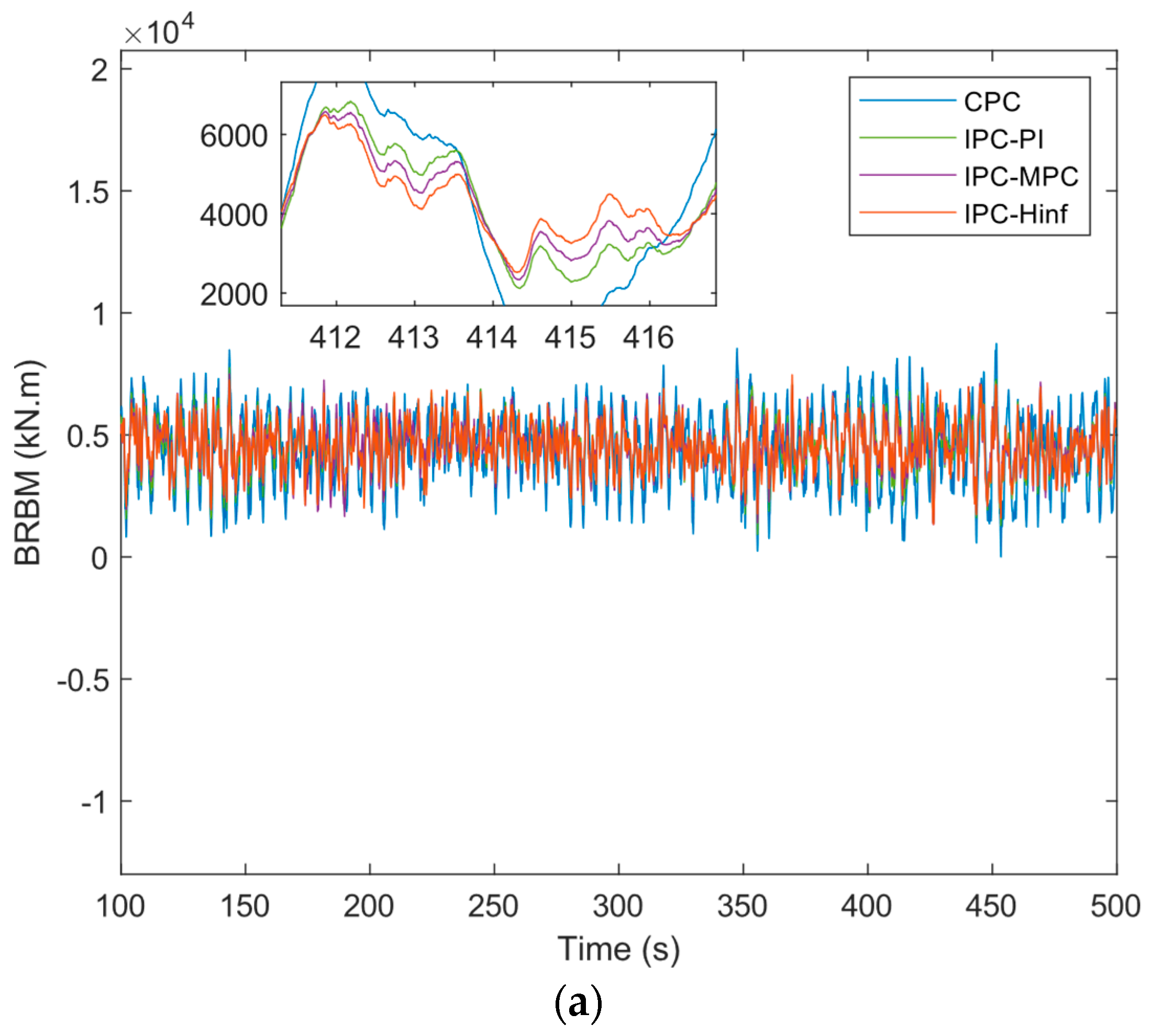 Sustainability 15 10933 g007a