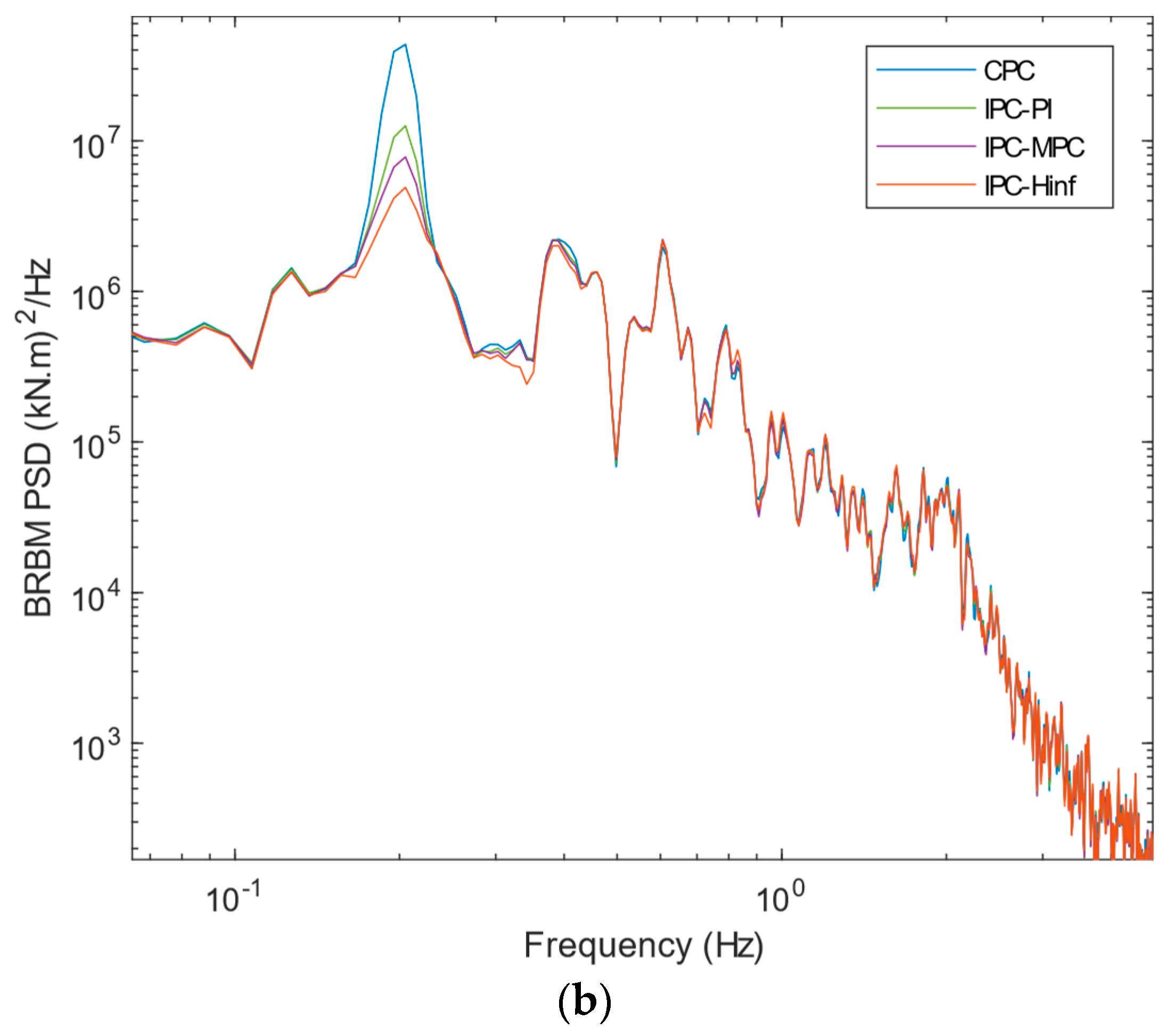 Sustainability 15 10933 g007b