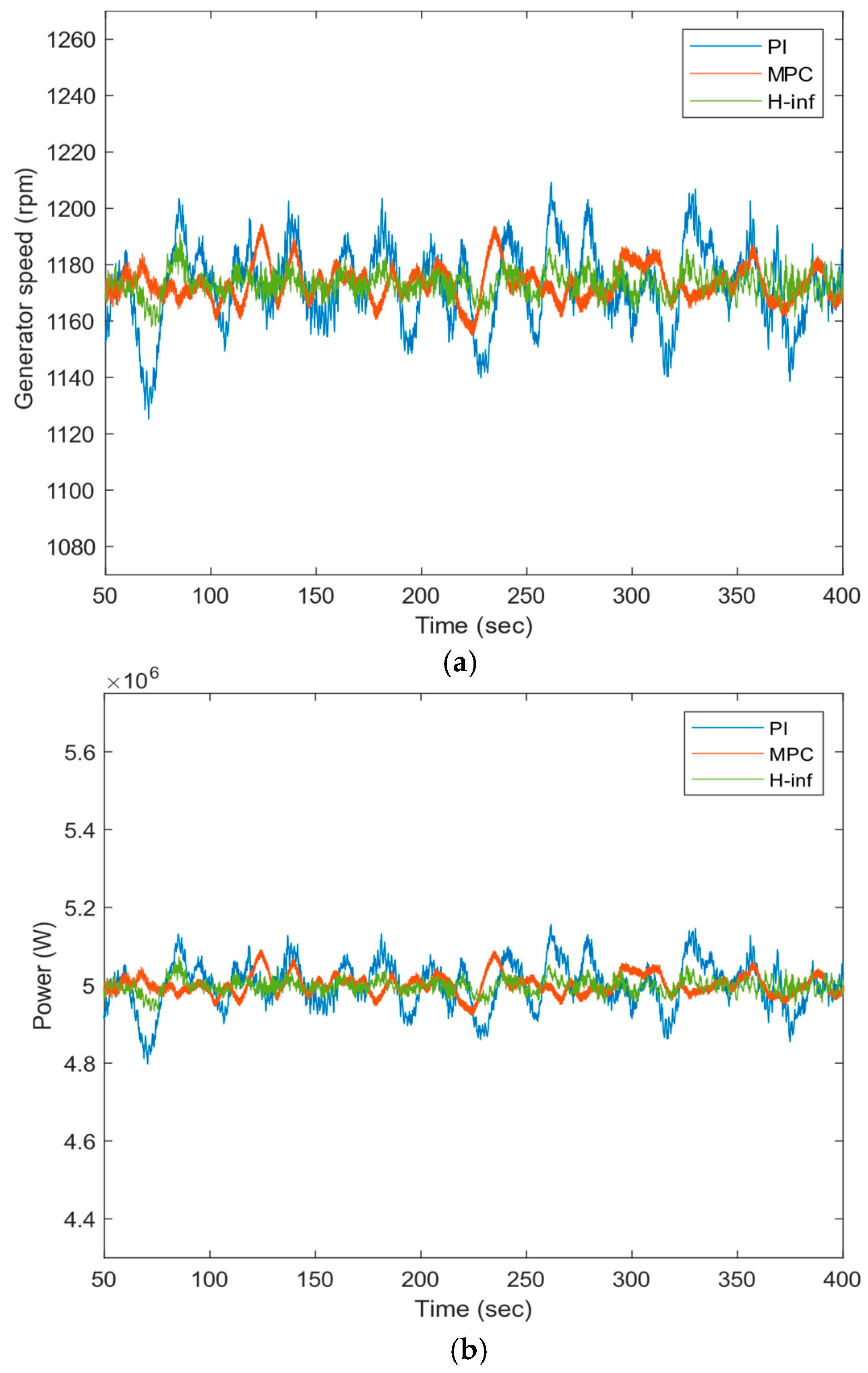 Sustainability 15 10933 g010