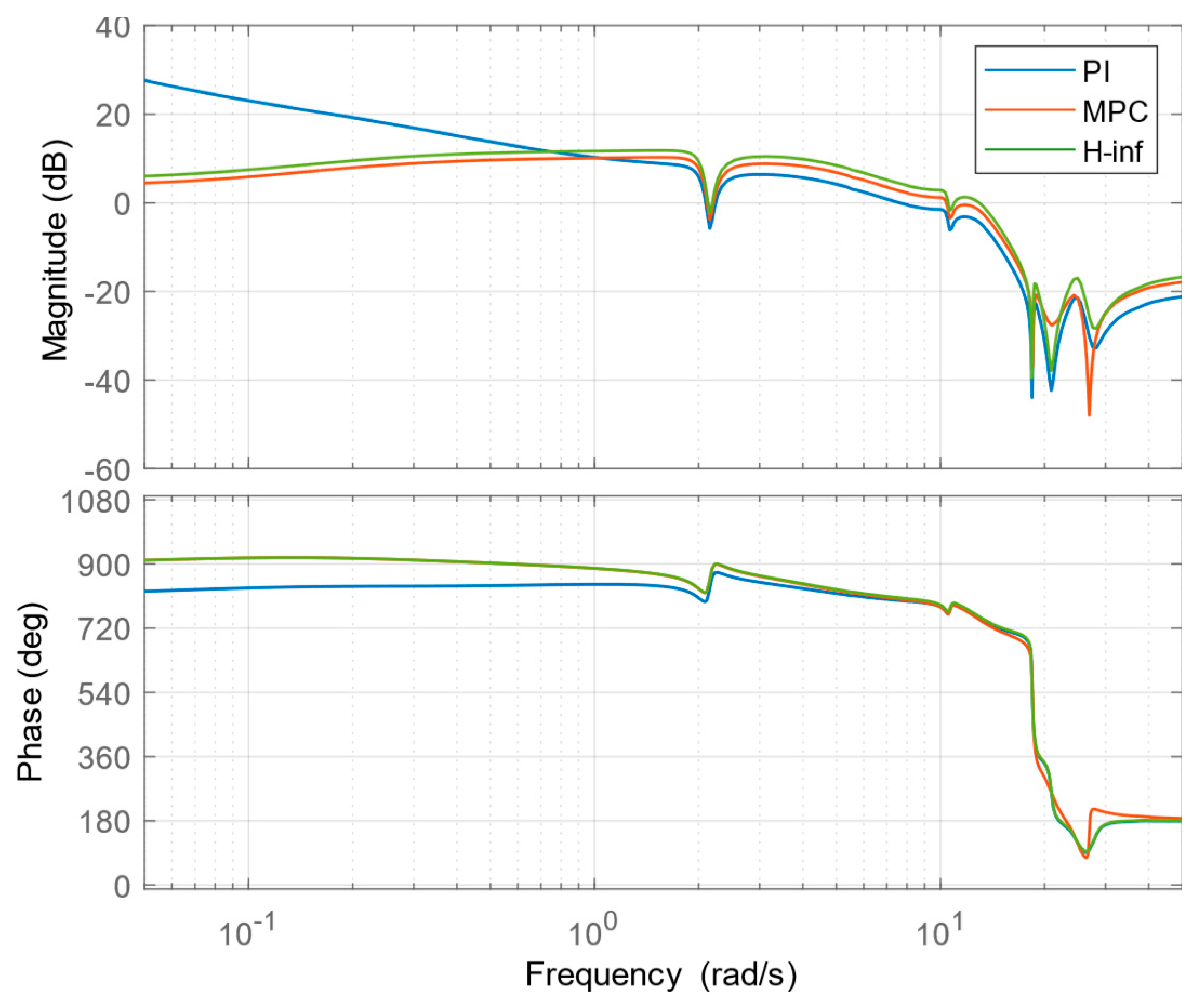 Sustainability 15 10933 g011