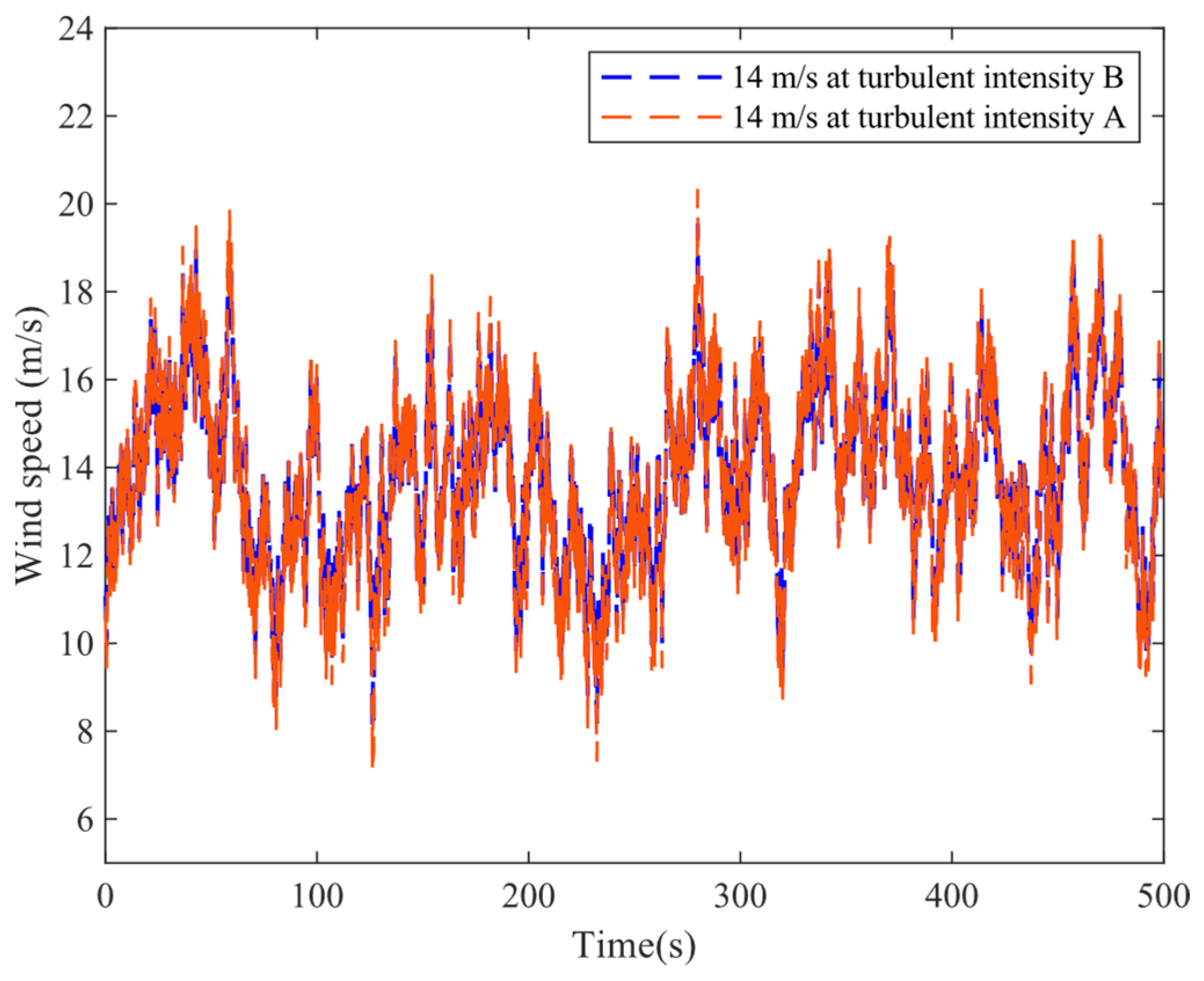Sustainability 15 10933 g012