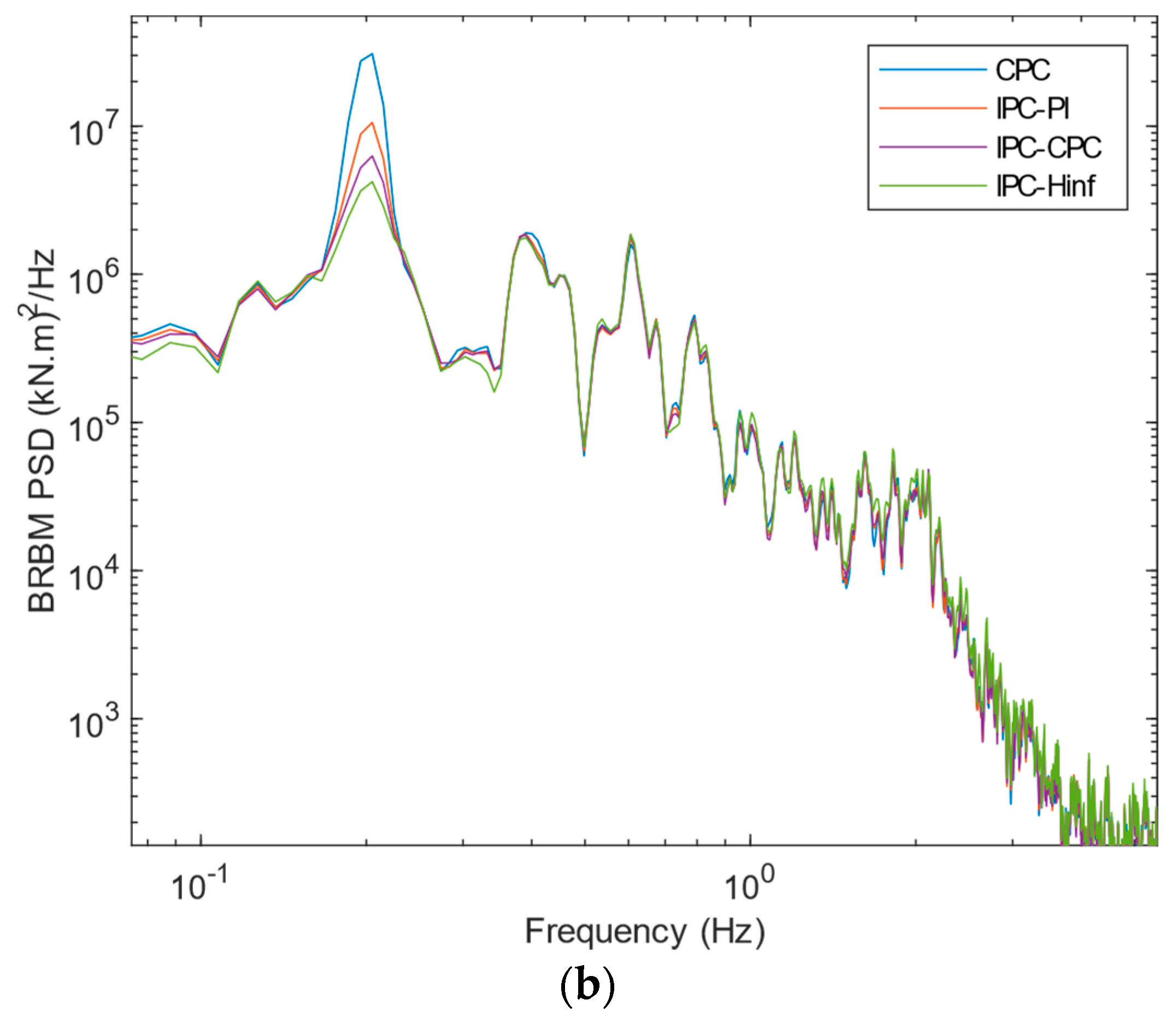 Sustainability 15 10933 g013b