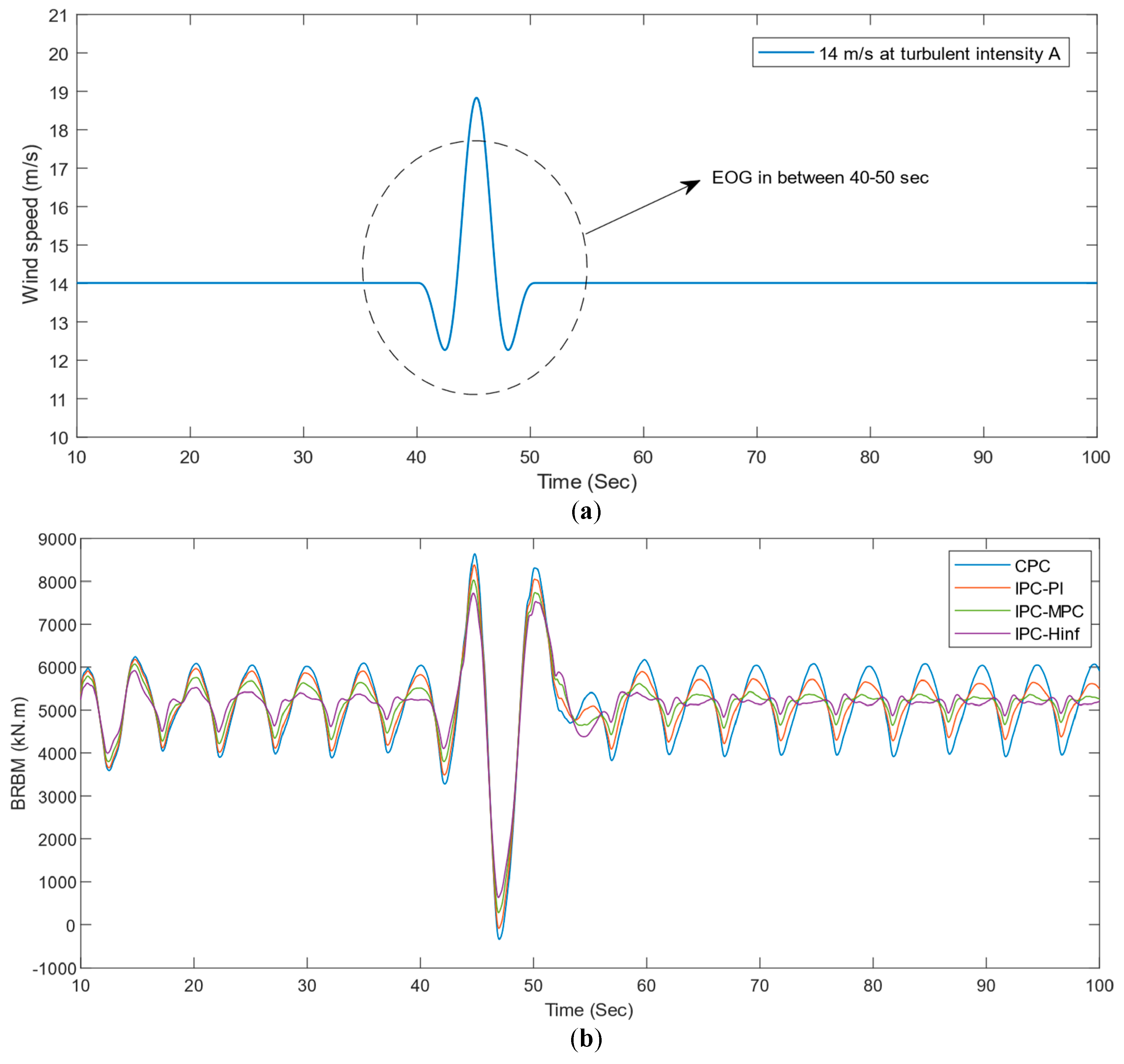 Sustainability 15 10933 g017