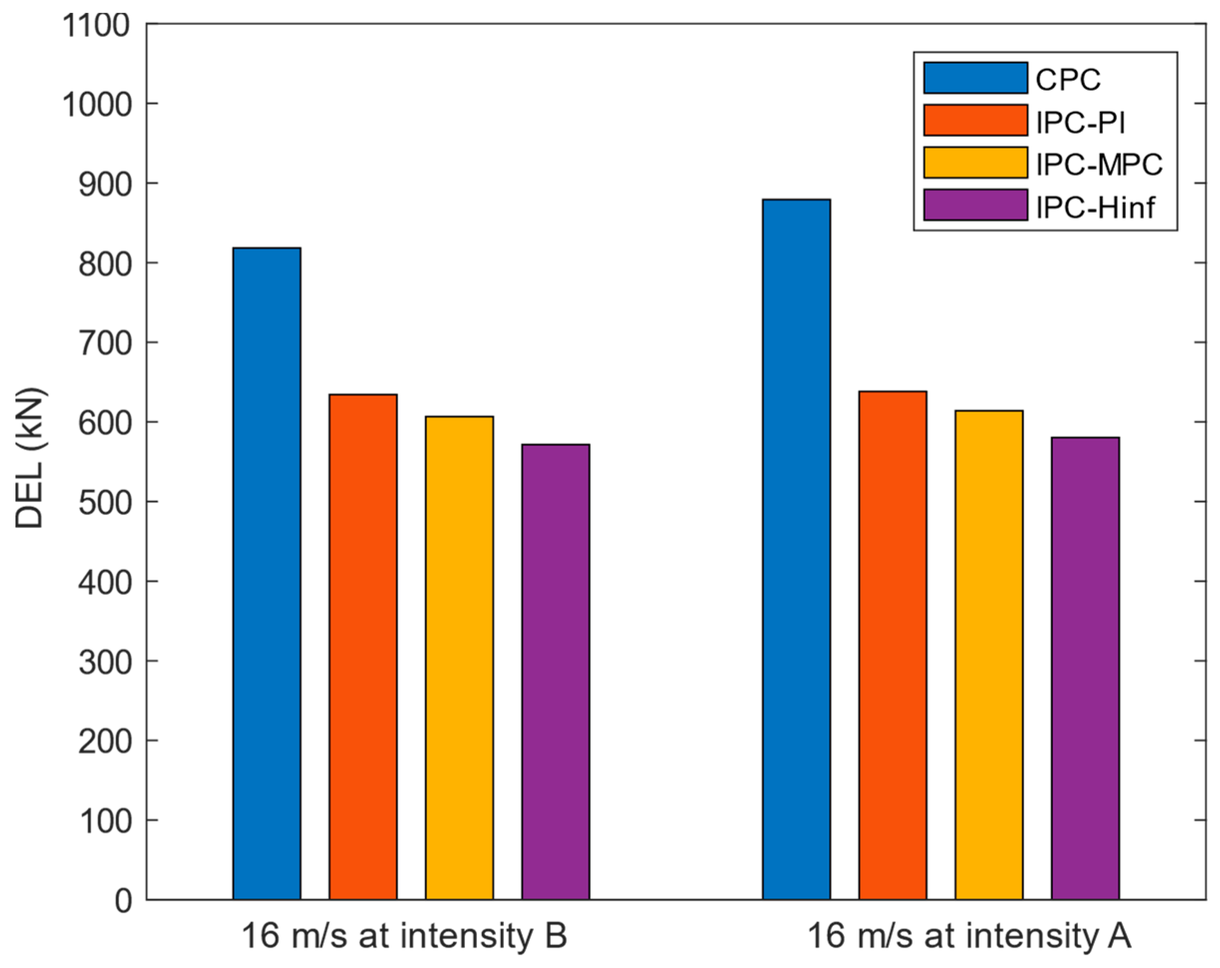 Sustainability 15 10933 g021