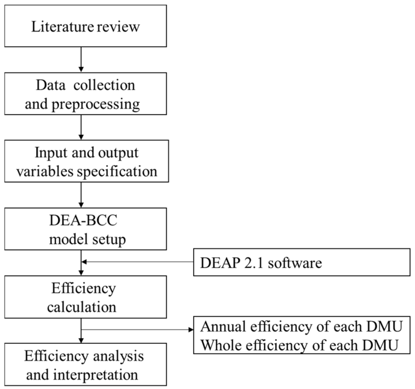 Sustainability 15 10936 g002 Sustainability 15 10936 g002