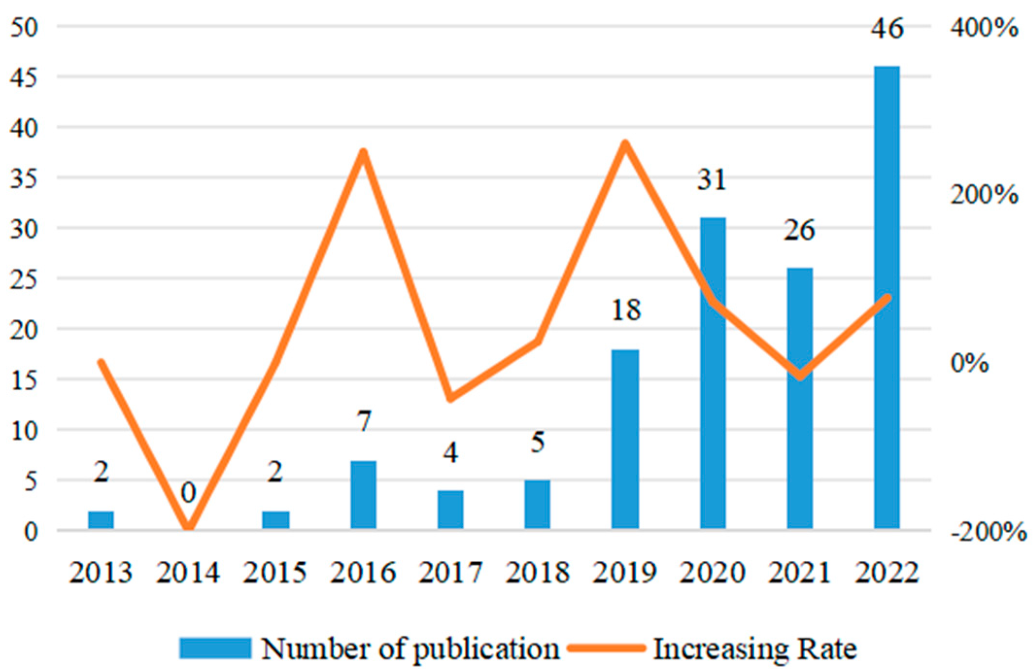 Sustainability 15 10941 g002 Sustainability 15 10941 g002
