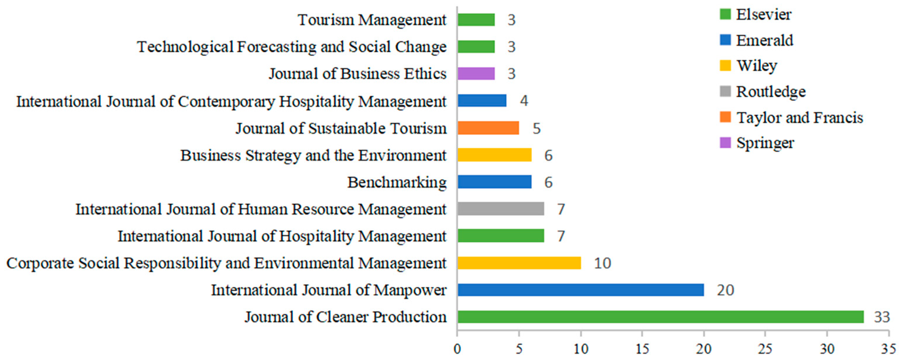 Sustainability 15 10941 g003 Sustainability 15 10941 g003