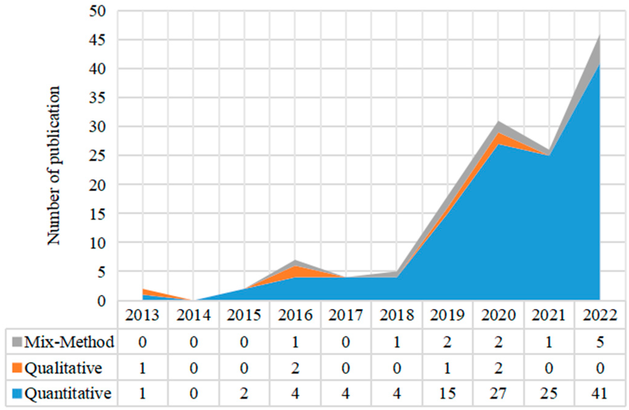 Sustainability 15 10941 g006 Sustainability 15 10941 g006