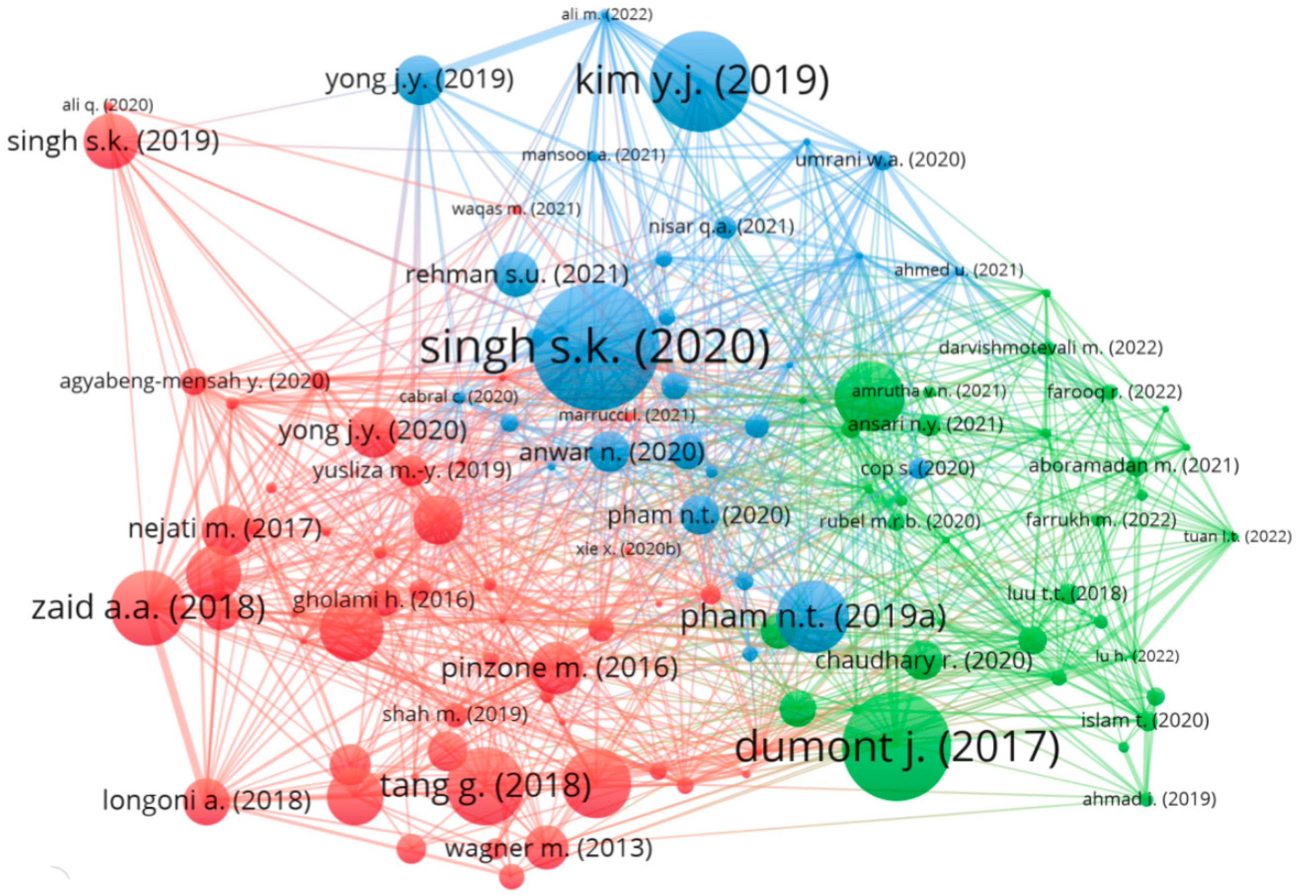 Sustainability 15 10941 g007 Sustainability 15 10941 g007