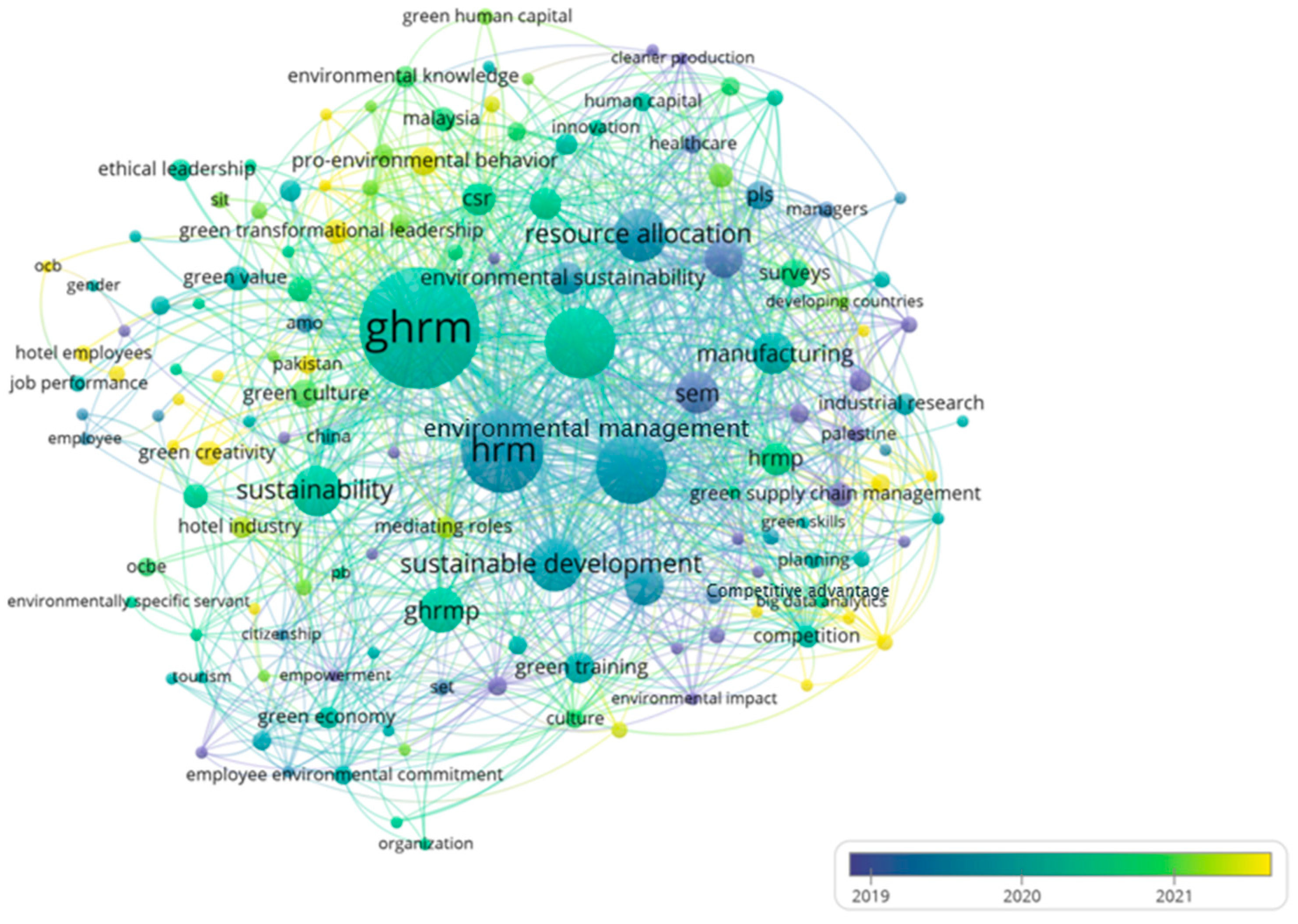 Sustainability 15 10941 g008 Sustainability 15 10941 g008