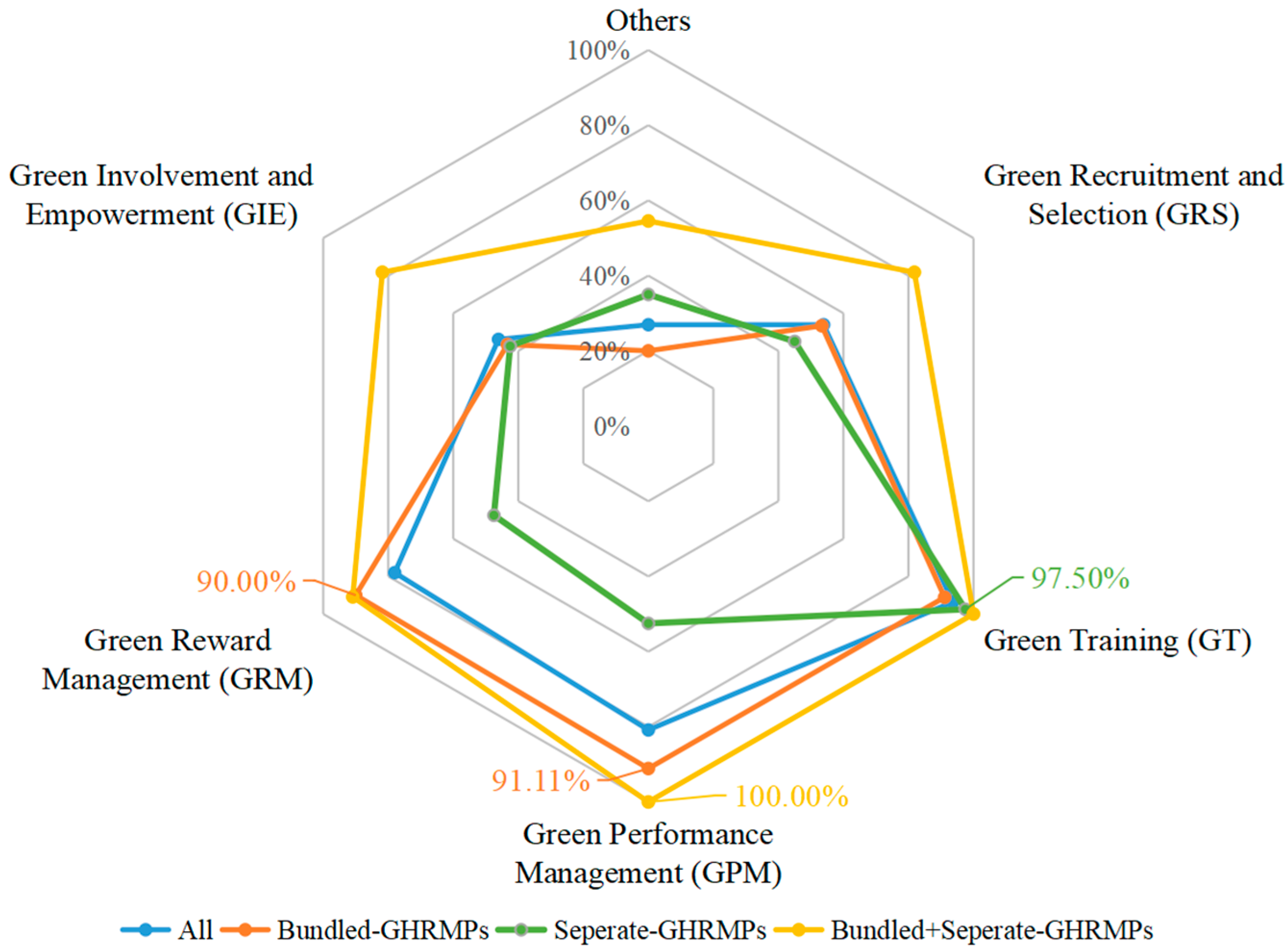 Sustainability 15 10941 g009 Sustainability 15 10941 g009