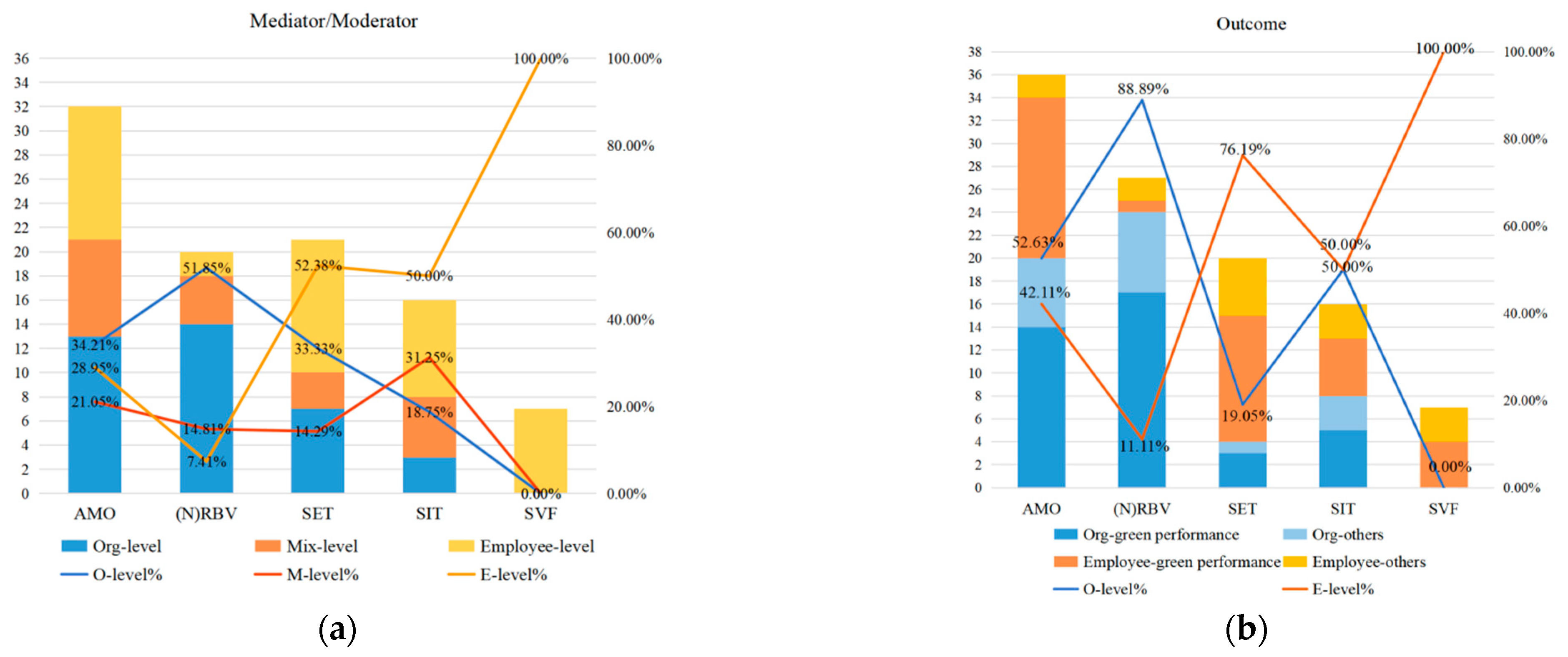 Sustainability 15 10941 g011 Sustainability 15 10941 g011