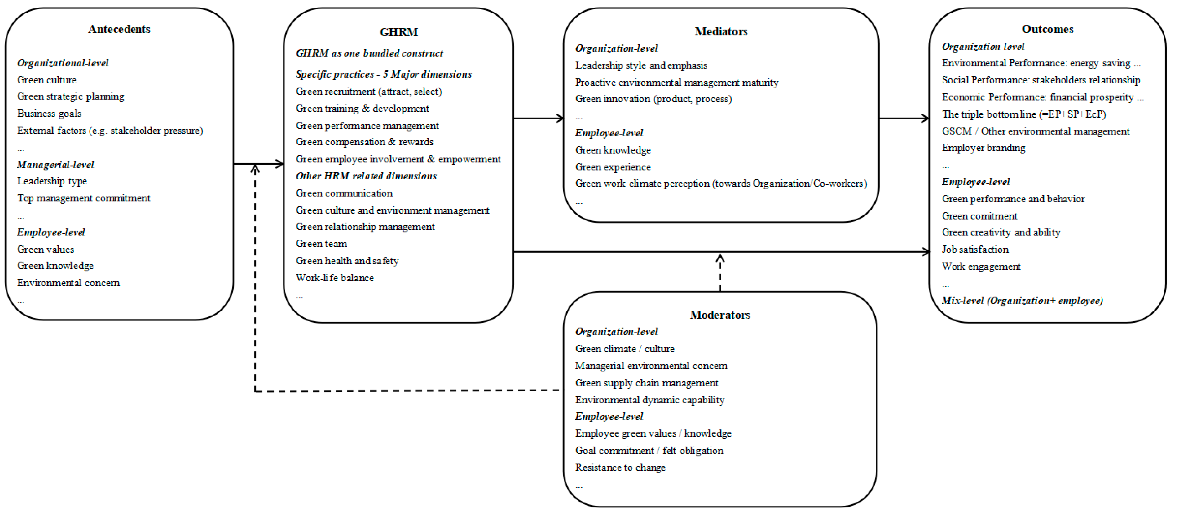 Sustainability 15 10941 g012 Sustainability 15 10941 g012