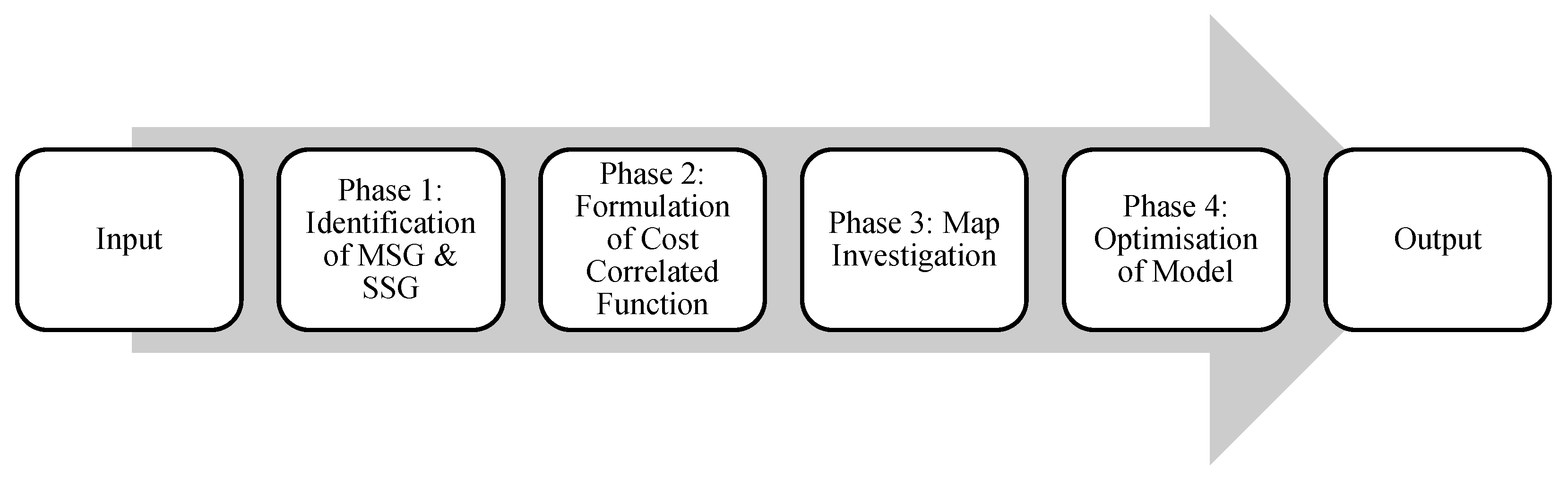 Sustainability 15 10980 g001