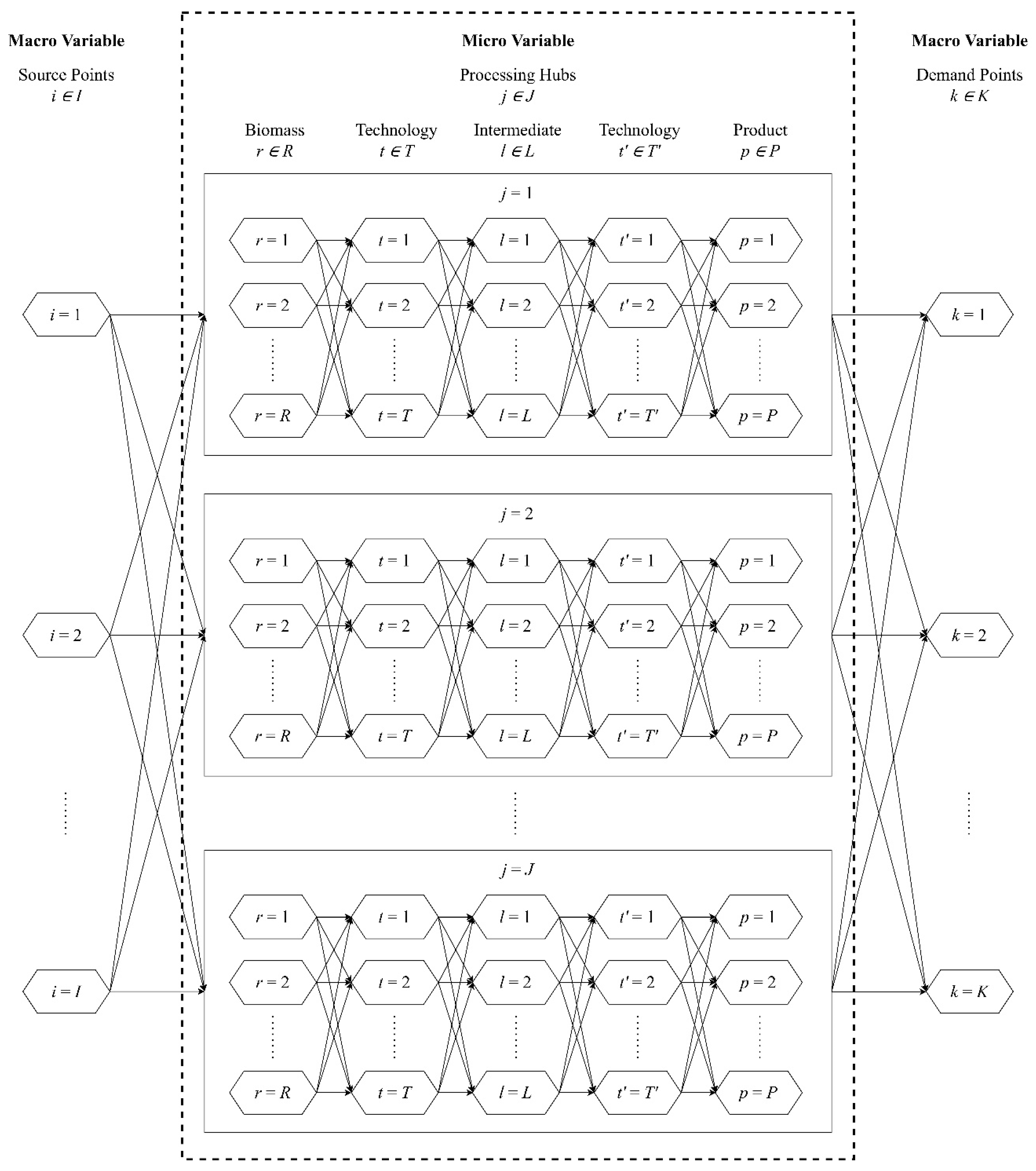 Sustainability 15 10980 g003