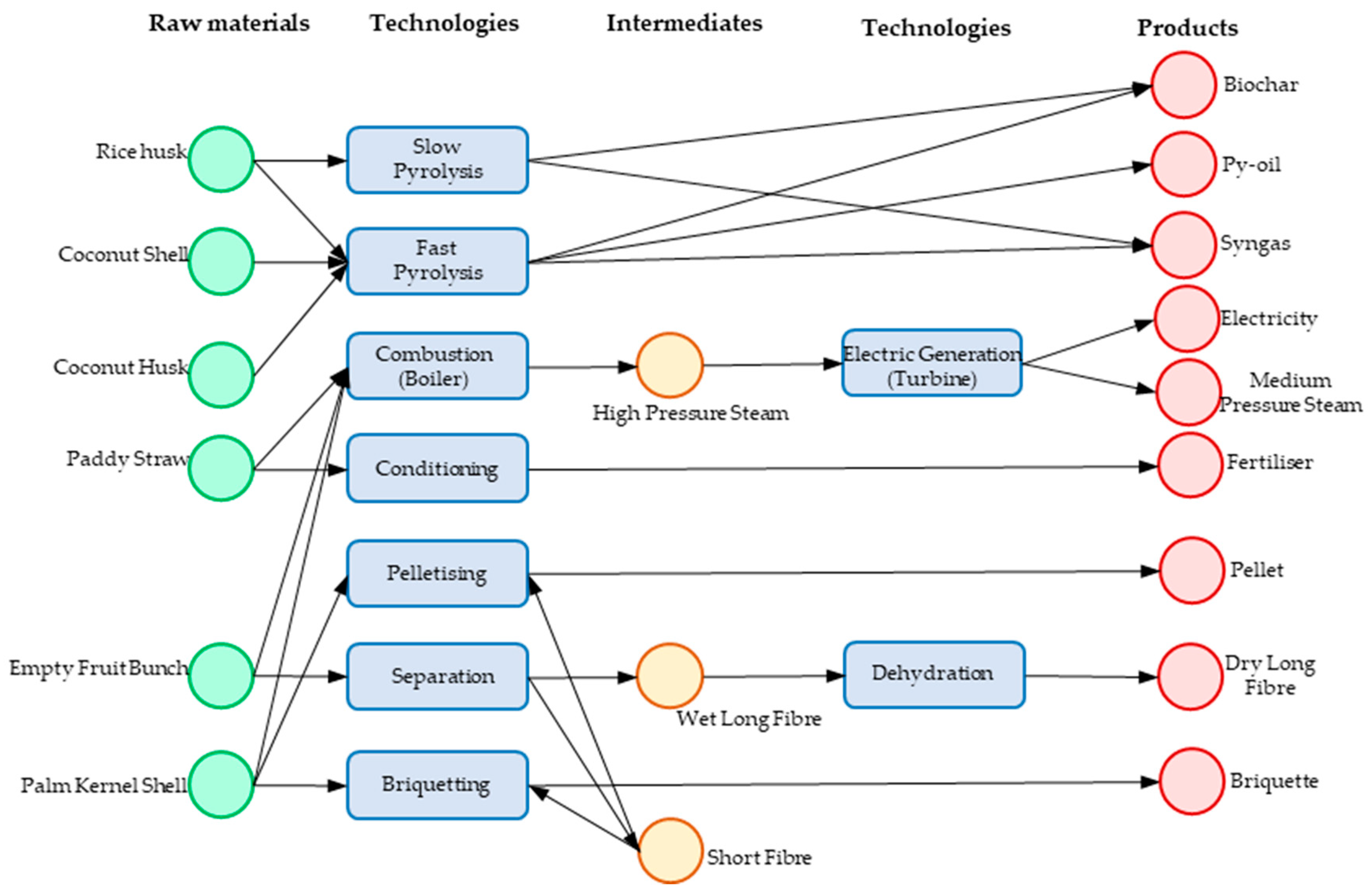 Sustainability 15 10980 g006