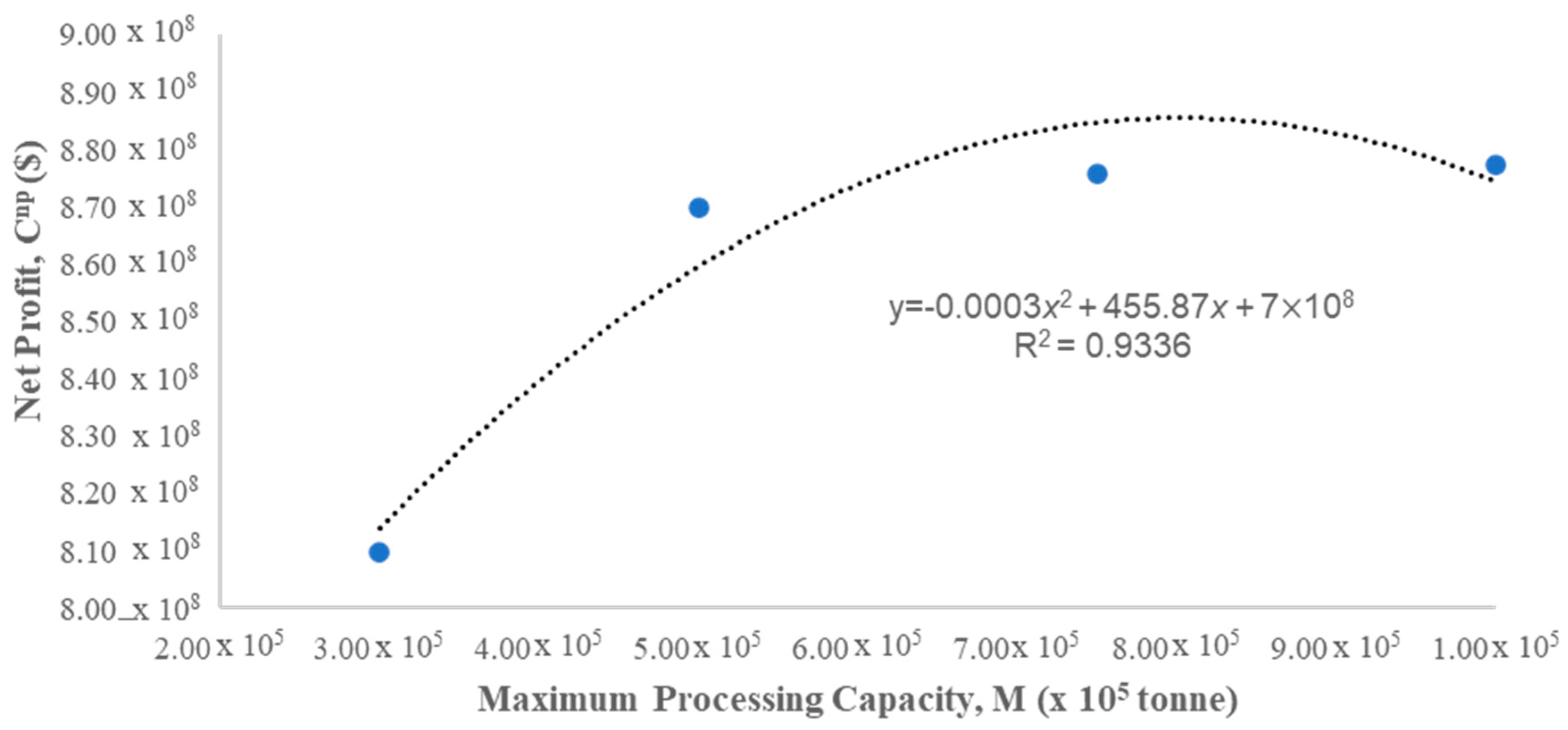 Sustainability 15 10980 g011