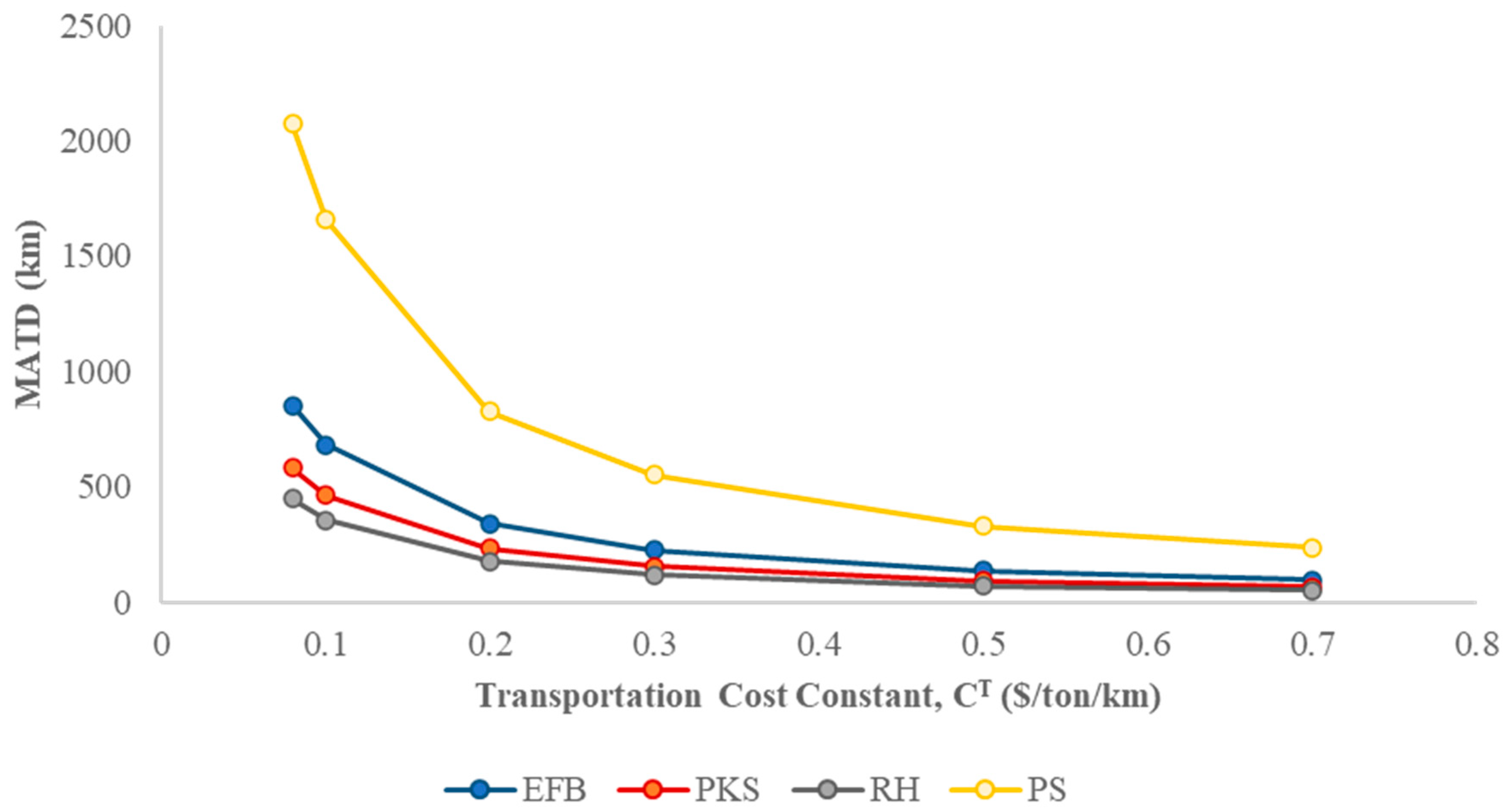Sustainability 15 10980 g013
