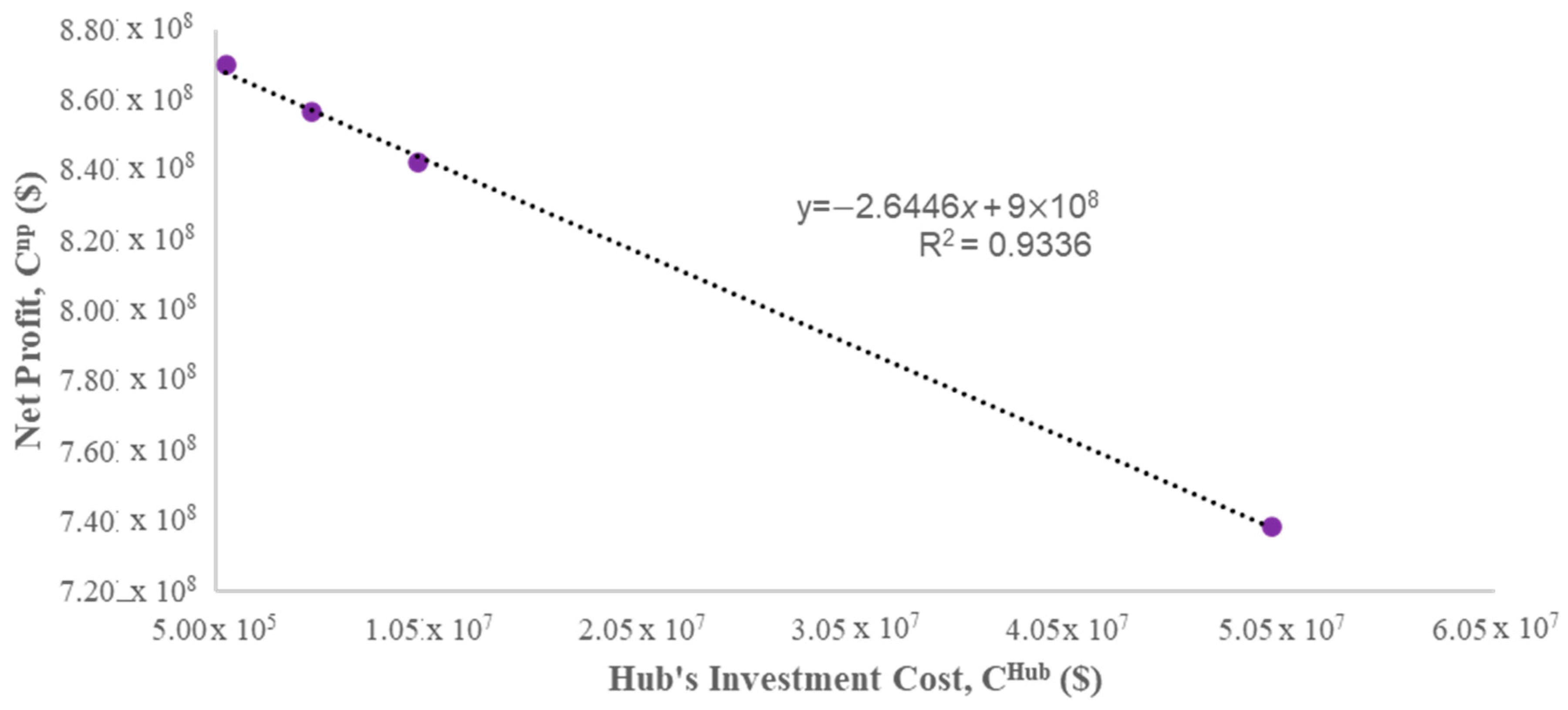 Sustainability 15 10980 g014