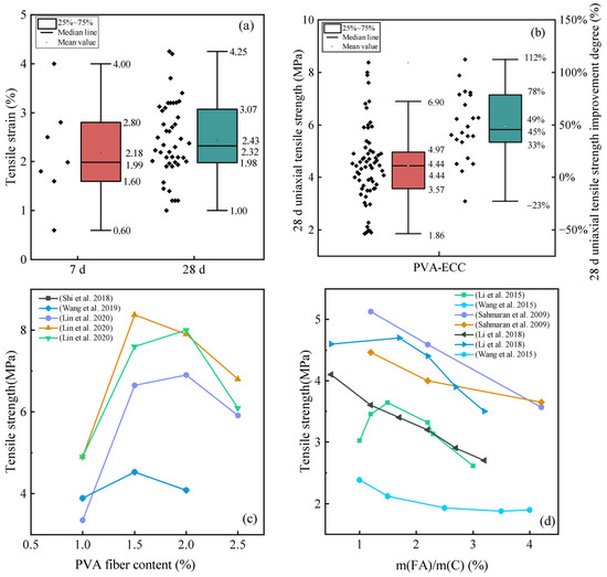 Microglia govern the extinction of acute stress-induced anxiety-like  behaviors in male mice  Nature Communications