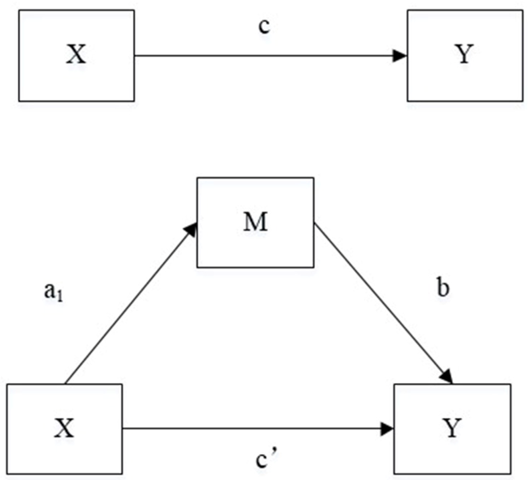 Sustainability 15 11003 g001