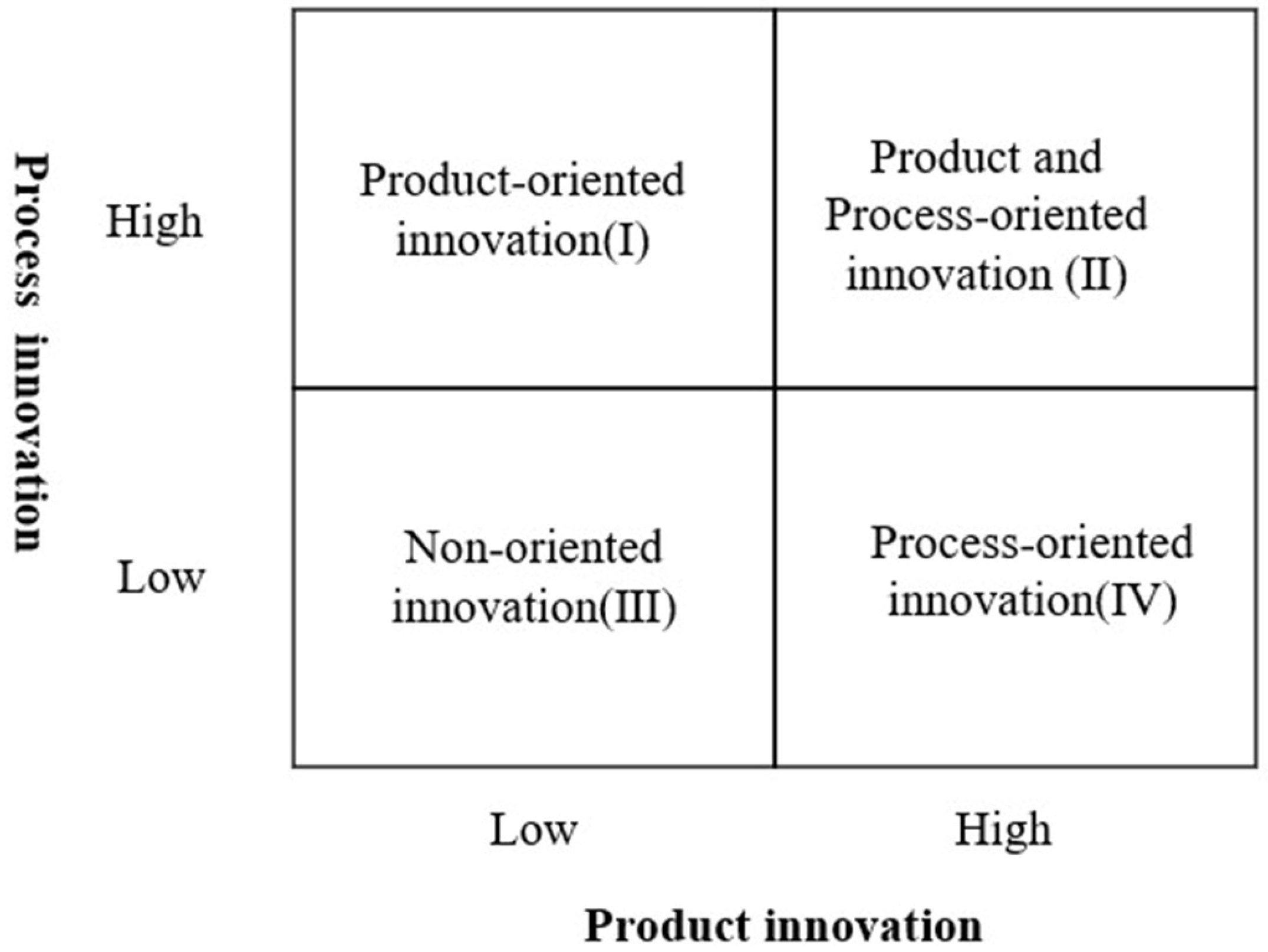 Sustainability 15 11003 g003