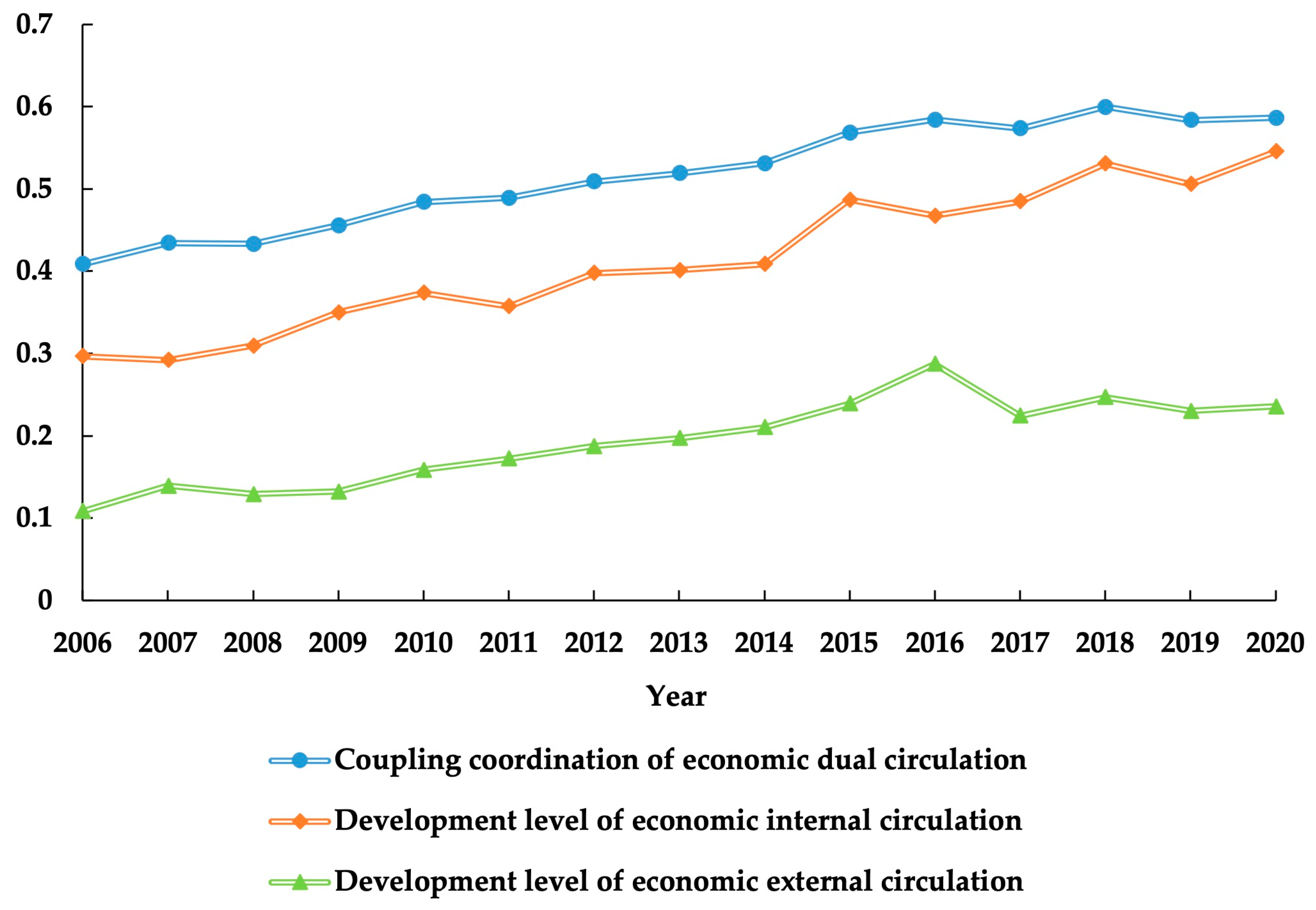 Sustainability 15 11009 g002 Sustainability 15 11009 g002