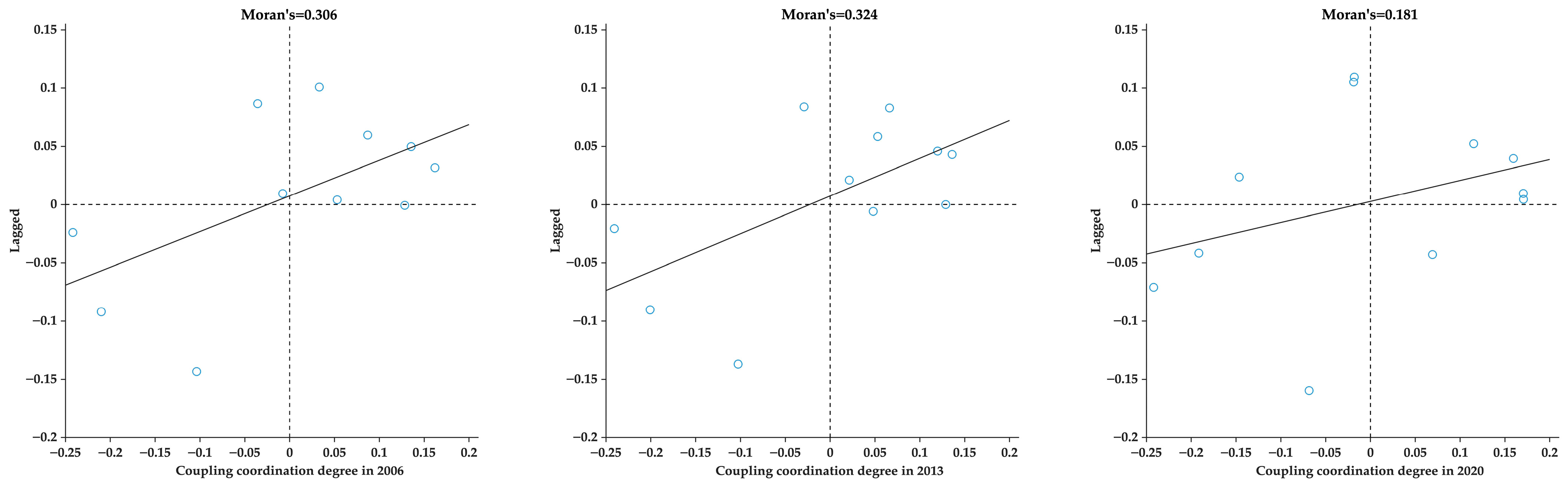 Sustainability 15 11009 g005 Sustainability 15 11009 g005