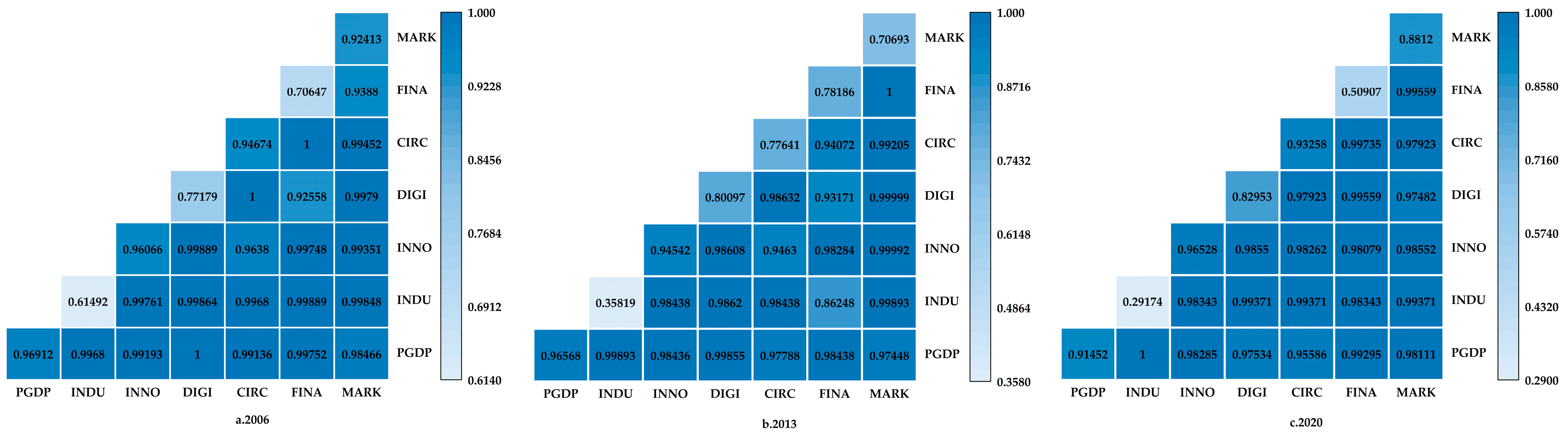 Sustainability 15 11009 g006 Sustainability 15 11009 g006