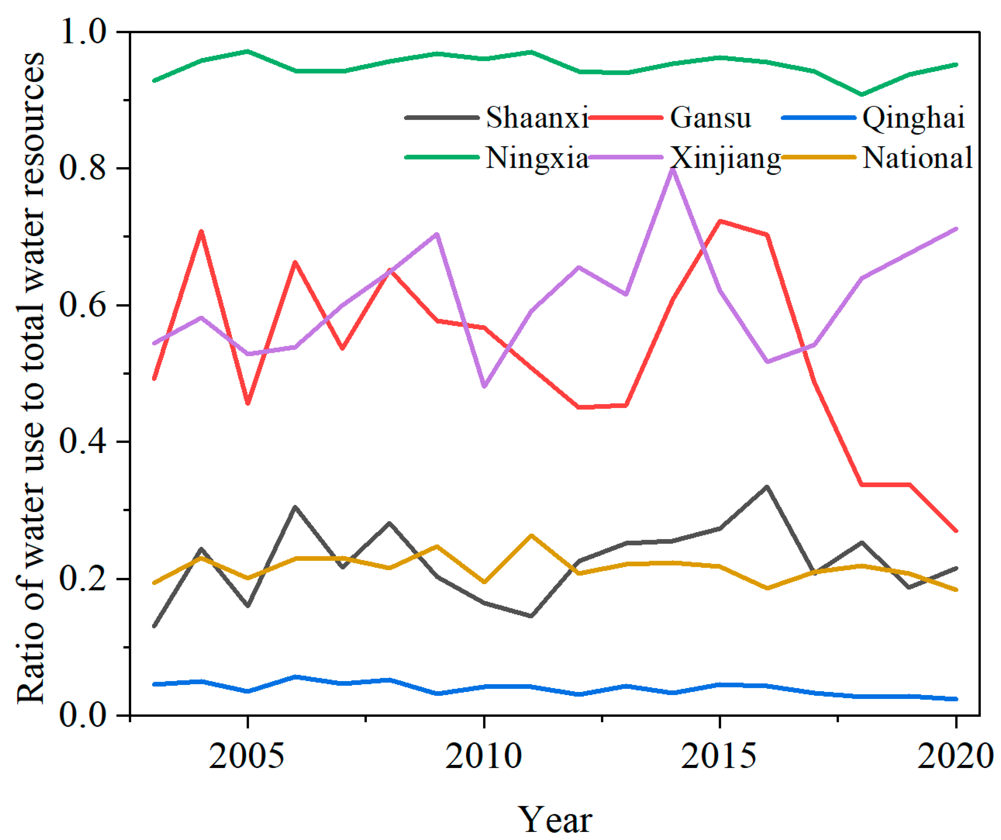 Sustainability 15 11017 g005