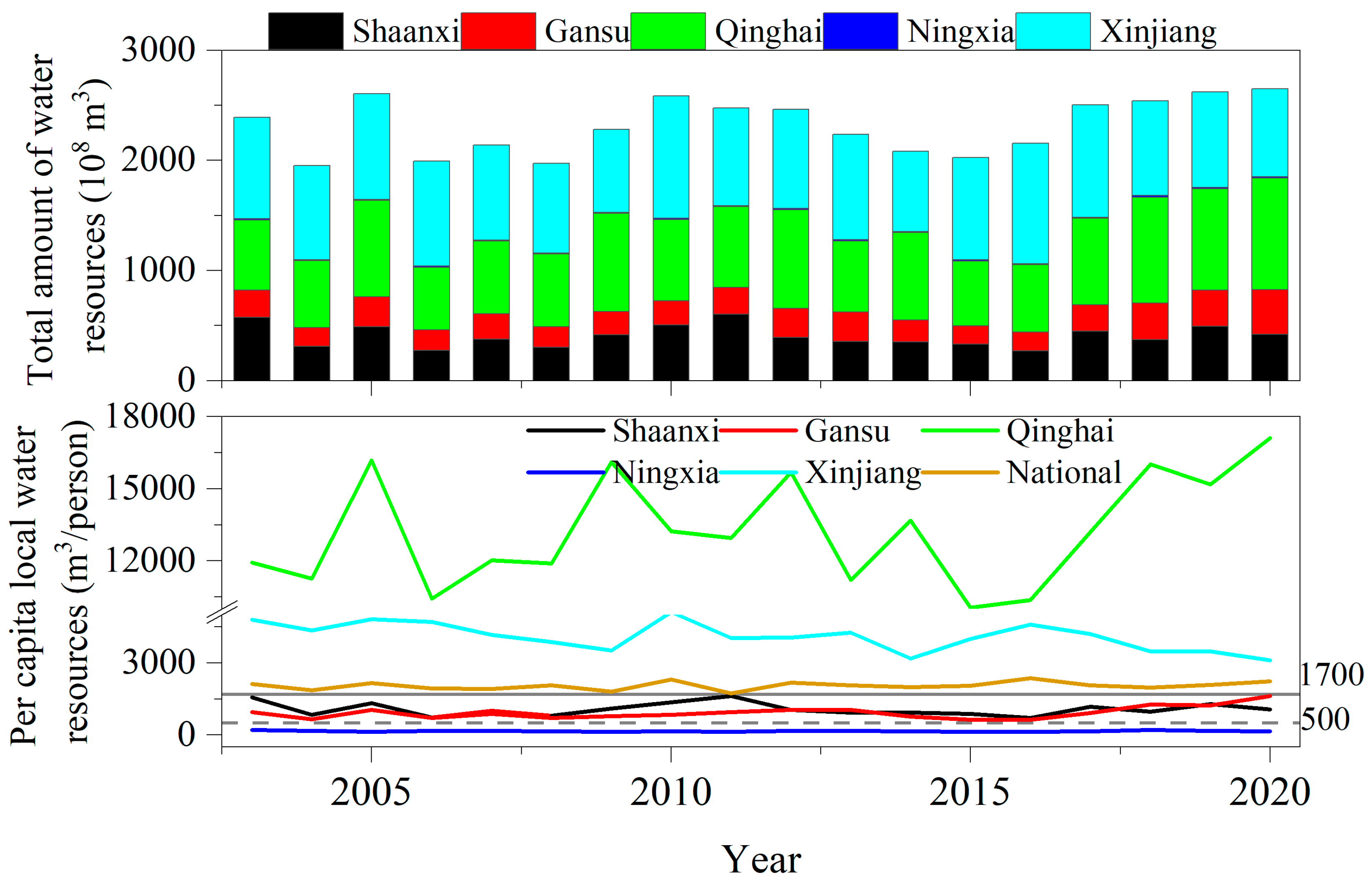 Sustainability 15 11017 g006