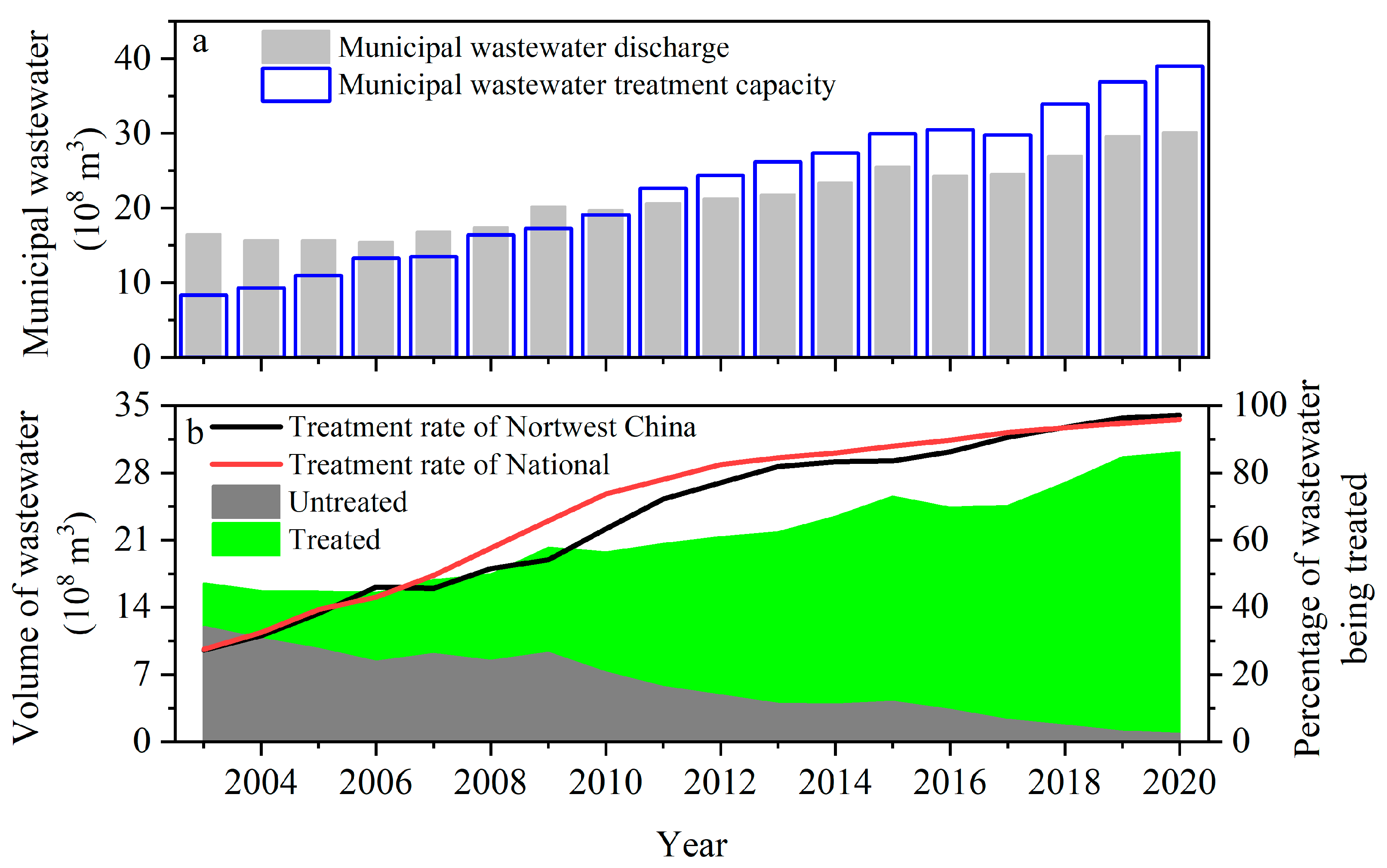 Sustainability 15 11017 g007