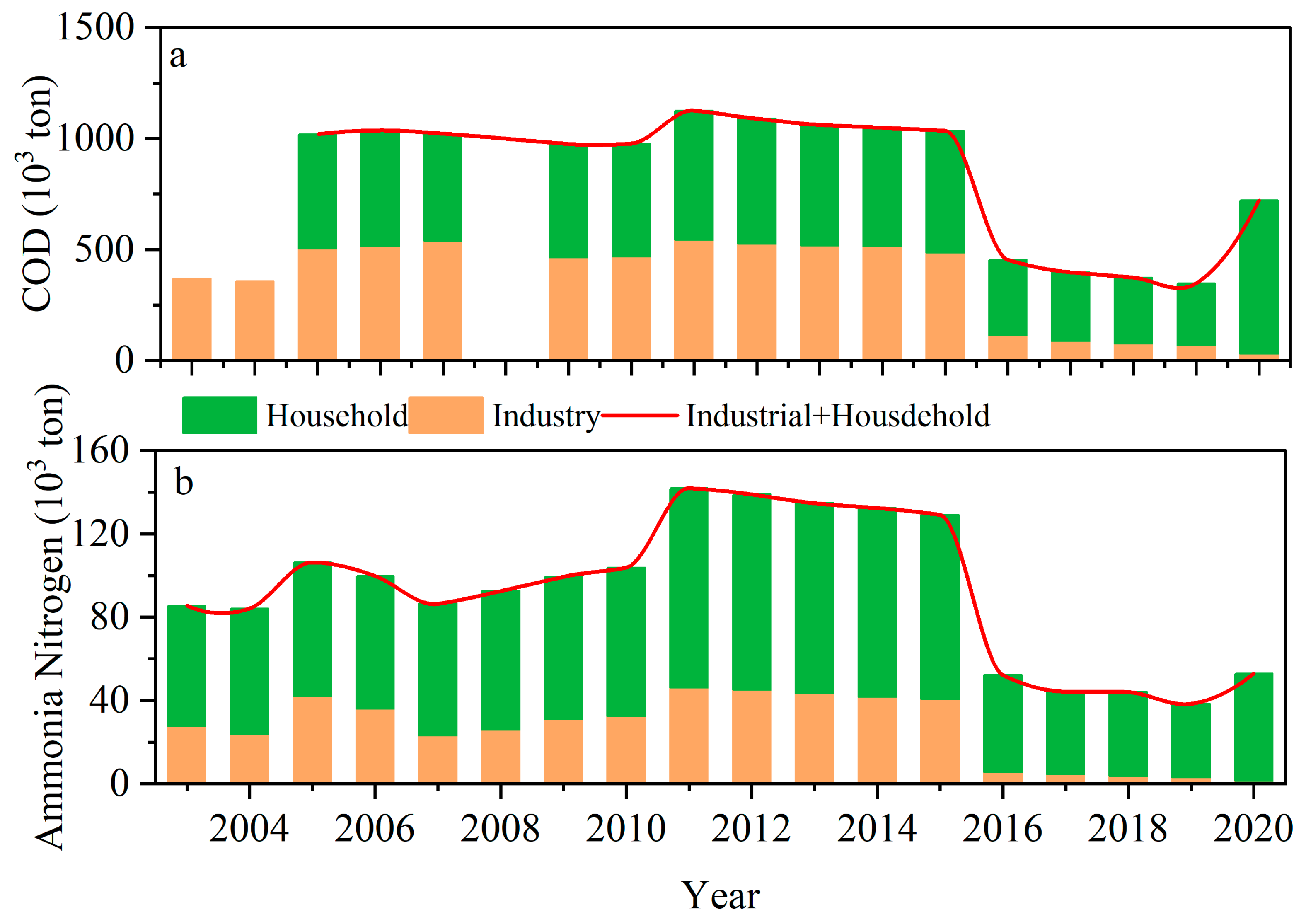 Sustainability 15 11017 g008
