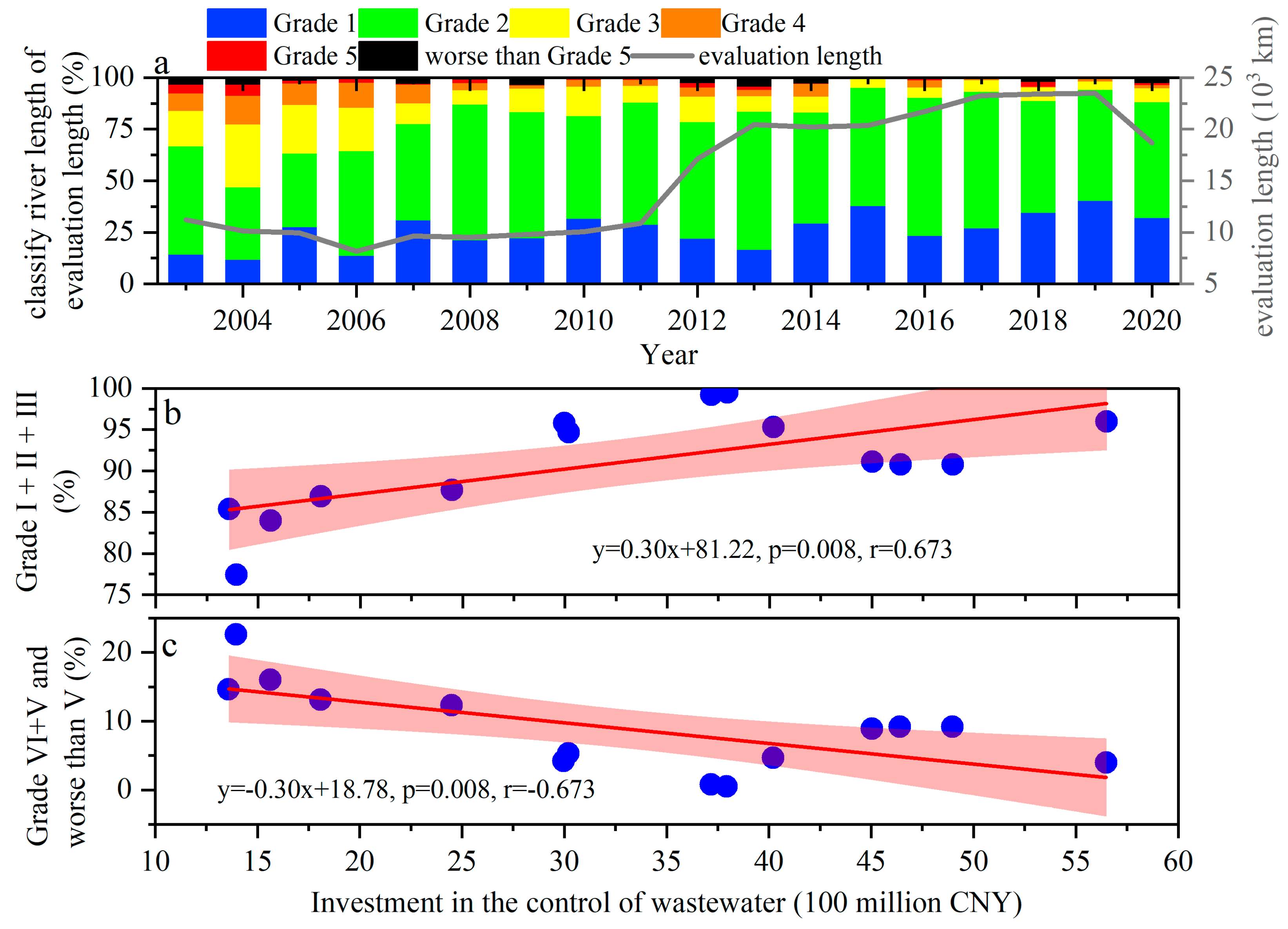 Sustainability 15 11017 g009