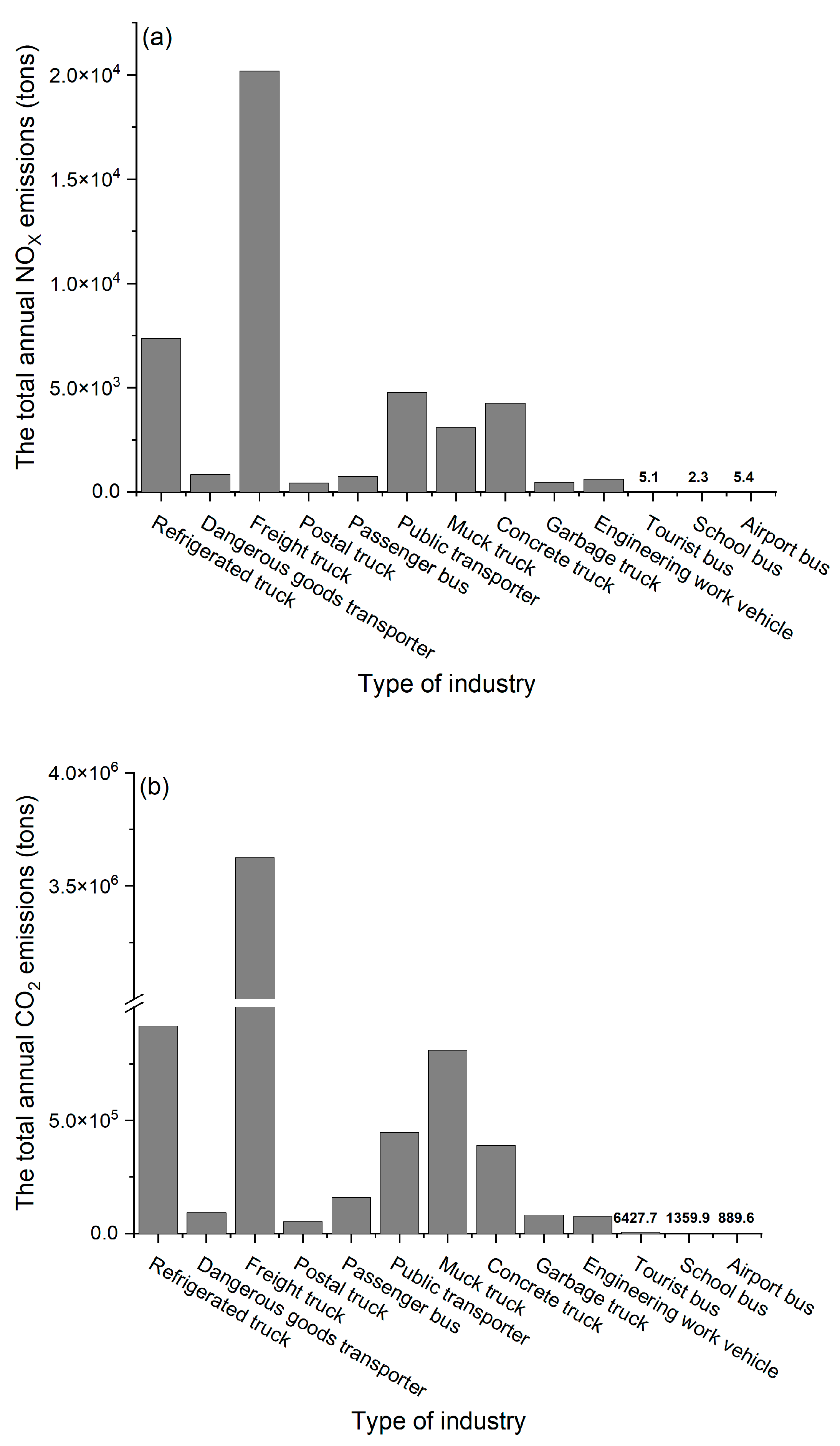 Sustainability 15 11019 g001 Sustainability 15 11019 g001