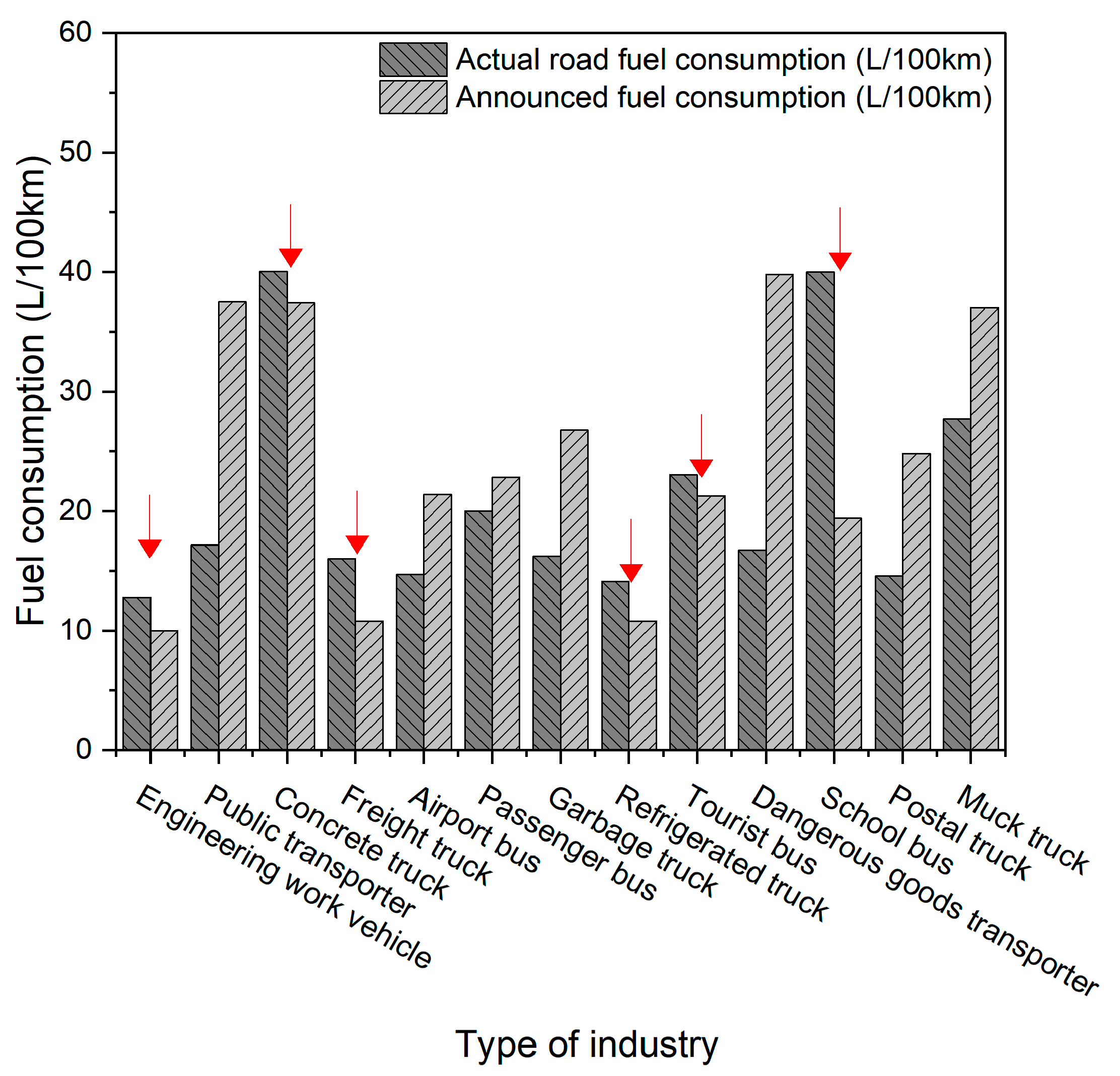 Sustainability | Free Full-Text | Beijing Heavy-Duty Diesel Vehicle ...