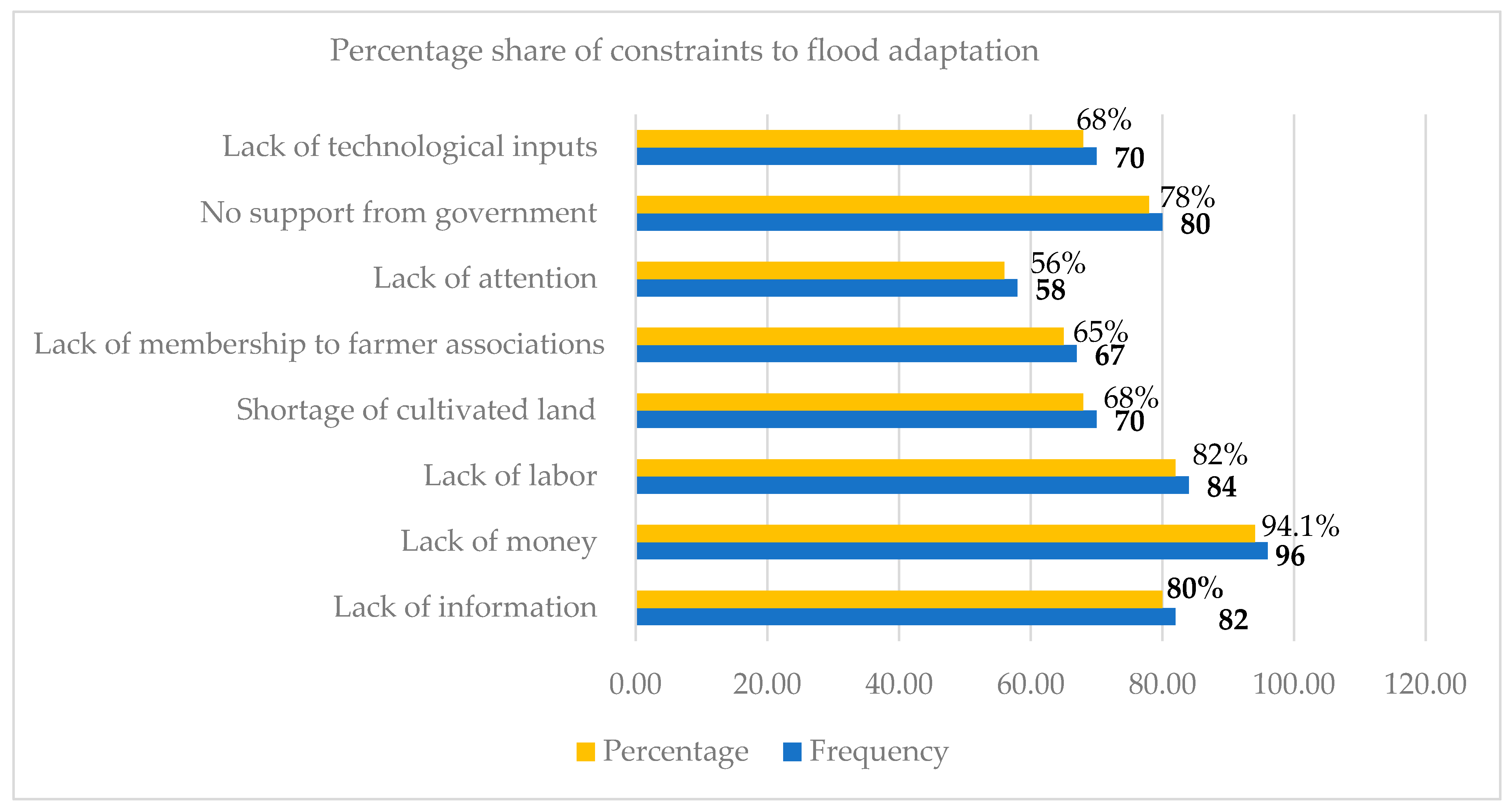 Sustainability 15 11025 g001 Sustainability 15 11025 g001