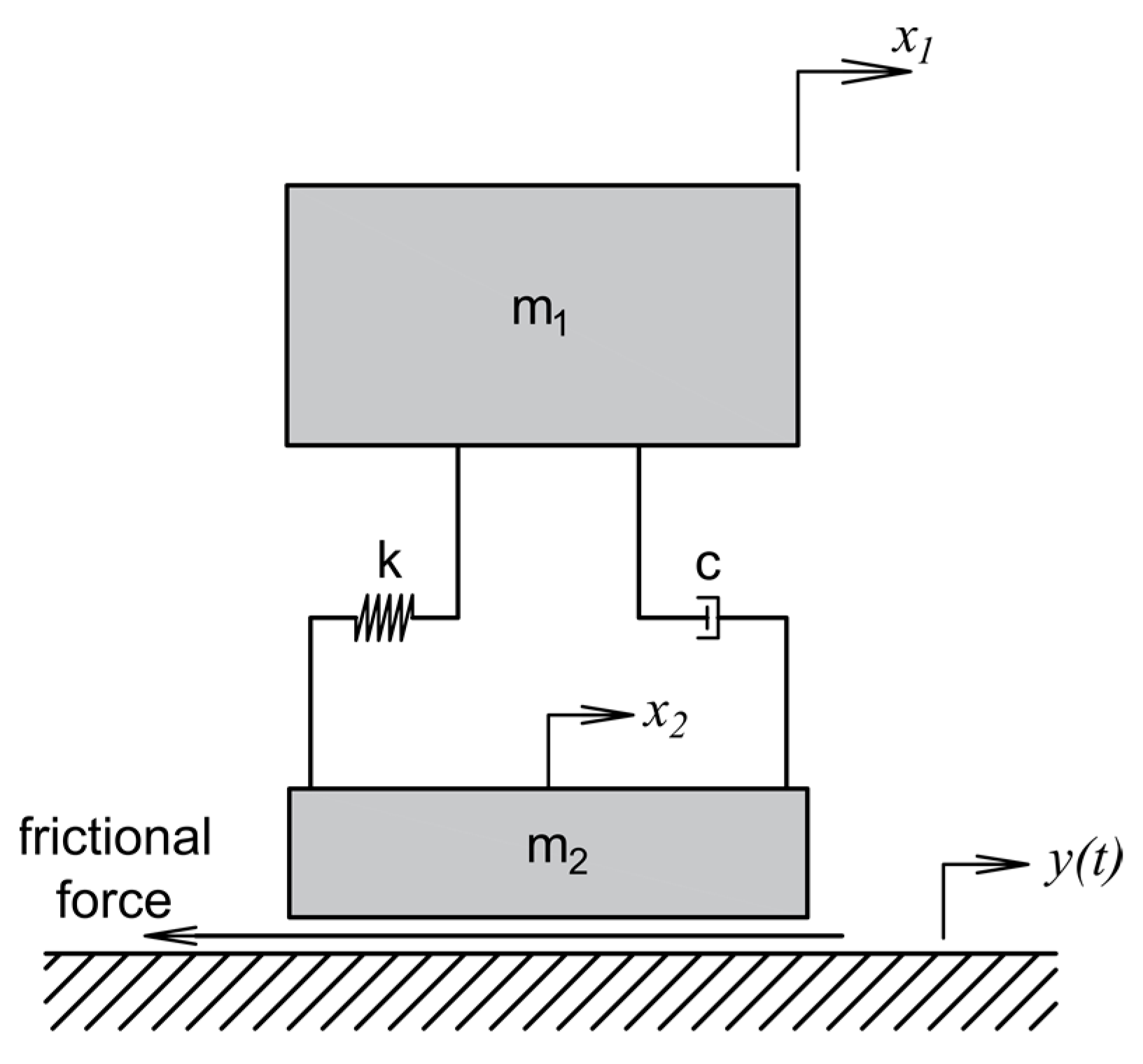 Sustainability | Free Full-Text | A Review on the Modelling Techniques ...